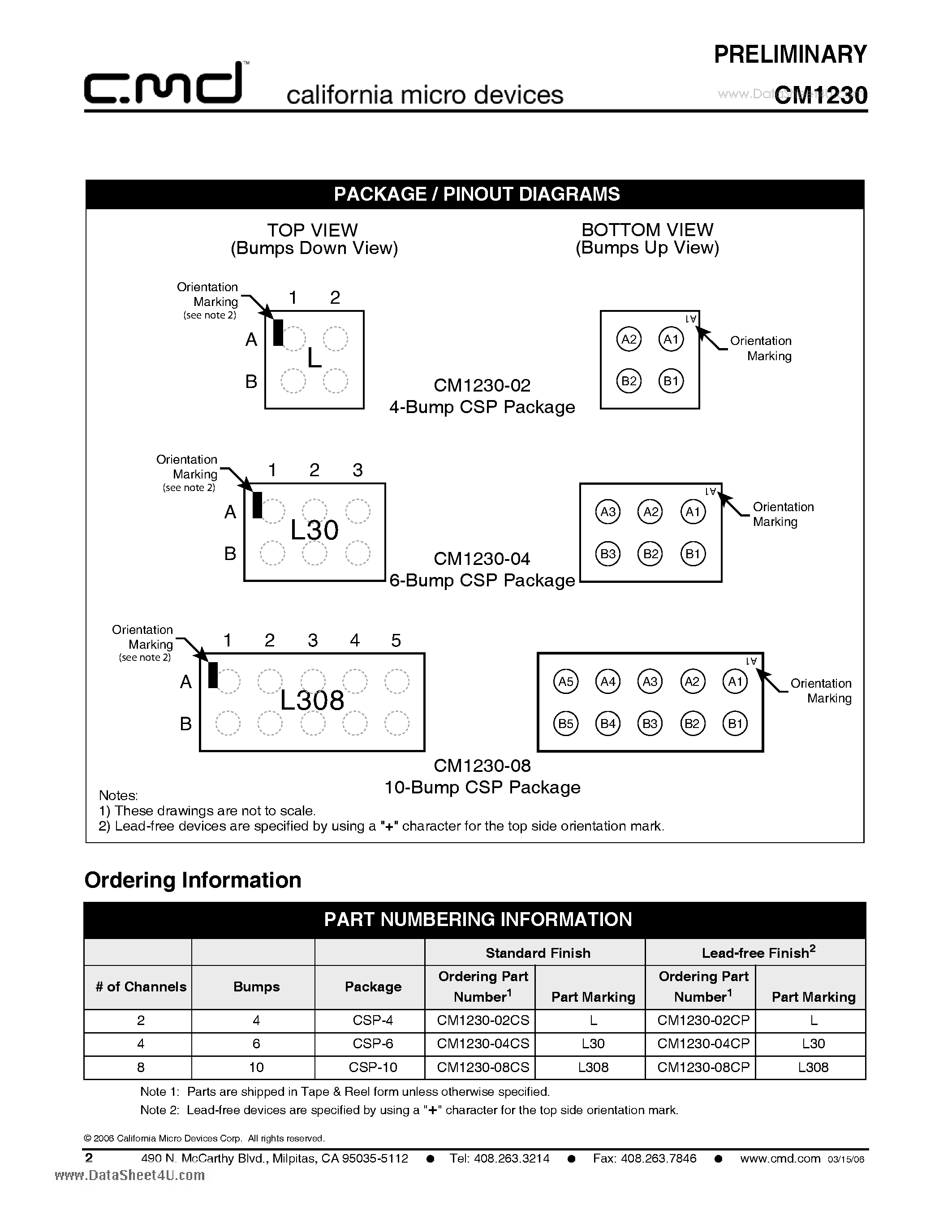 Datasheet CM1230 - 2/4 and 8-Channel Low Capacitance ESD Protection Array page 2