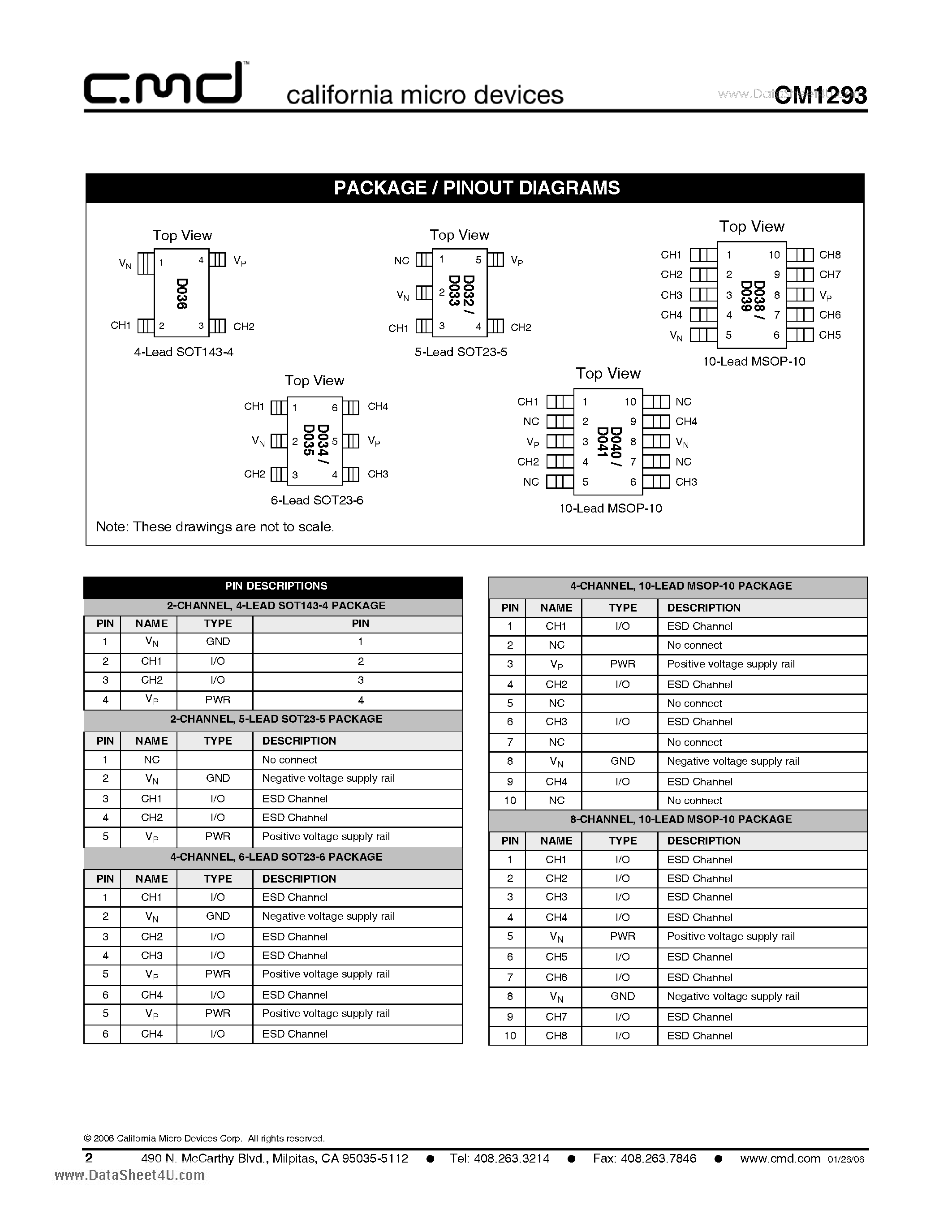Datasheet CM1293 - 2- 4- and 8-Channel Low Capacitance ESD Protection Arrays page 2