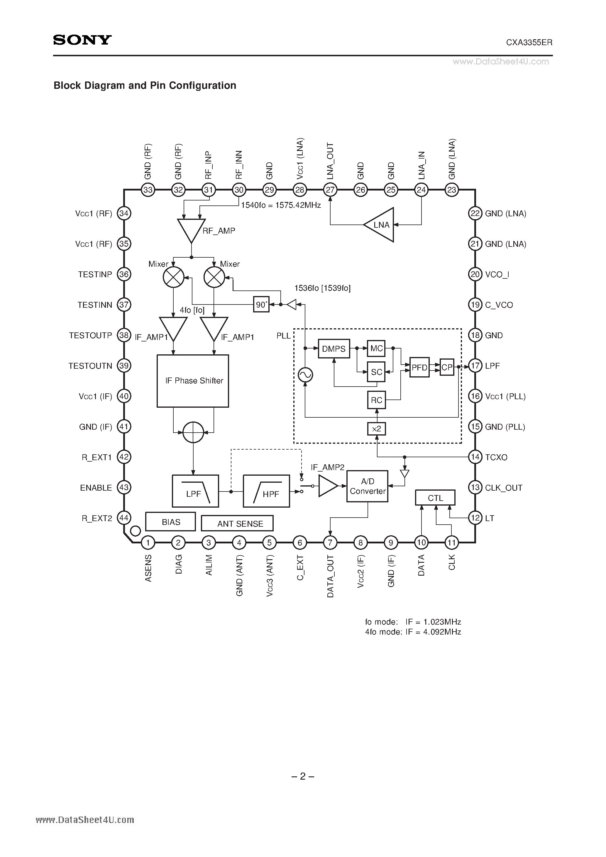 Даташит CXA3355ER - GPS Down Converter IC страница 2