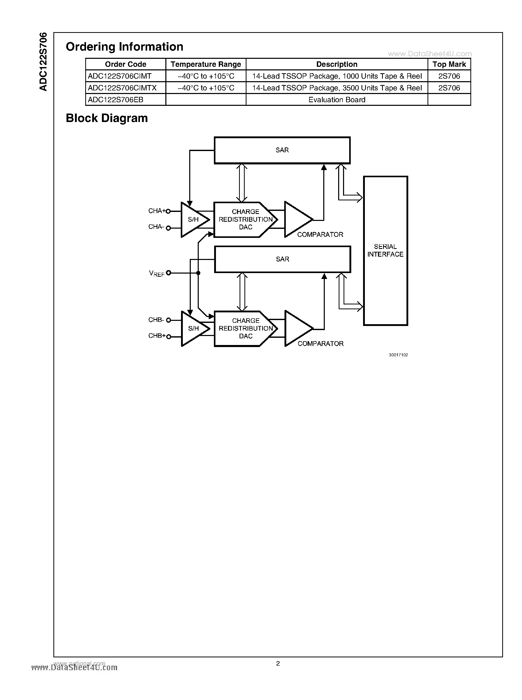 Datasheet ADC122S706 page 2 Datasheet ADC122S706 - Dual 12-Bit - 500 kSPS to 1 MSPS - Simultaneous Sampling A/D Converter page 2