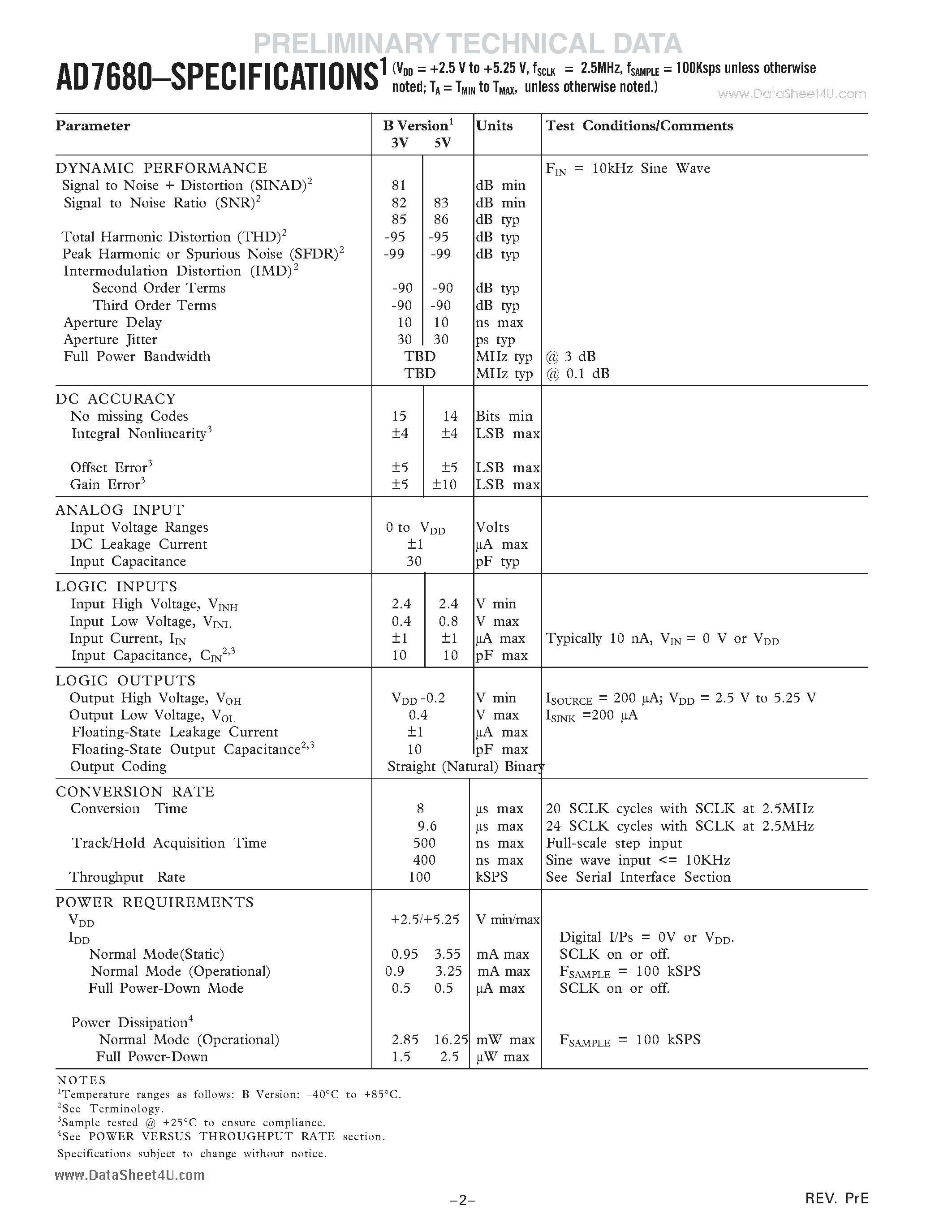Datasheet AD7680 page 2 Datasheet AD7680 - 3mW + 100kSPS - 16-Bit ADC in 6 Lead SOT-23 page 2