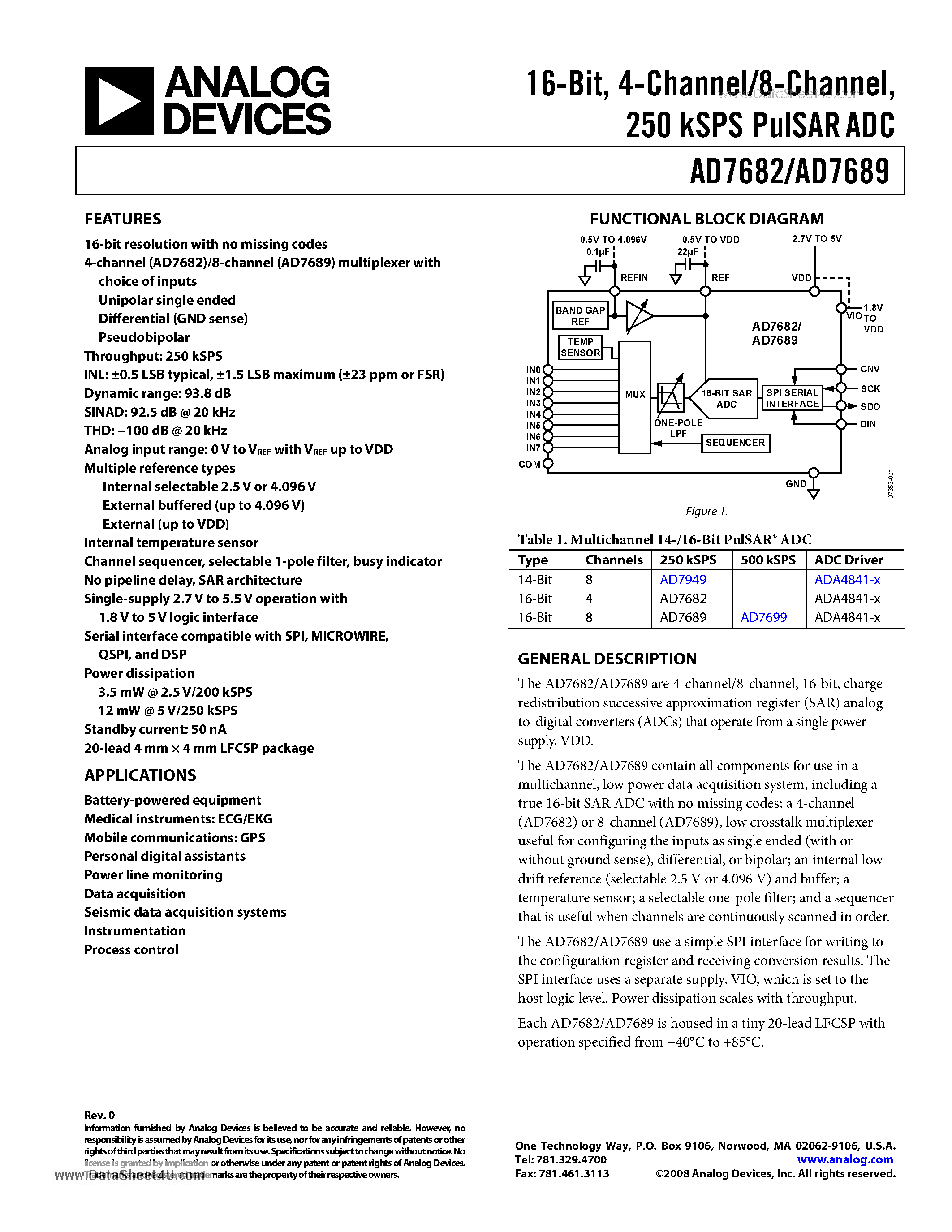 Datasheet AD7682 page 1 Datasheet AD7682 - 16-Bit - 4-Channel/8-Channel - 250 kSPS PulSAR ADC page 1