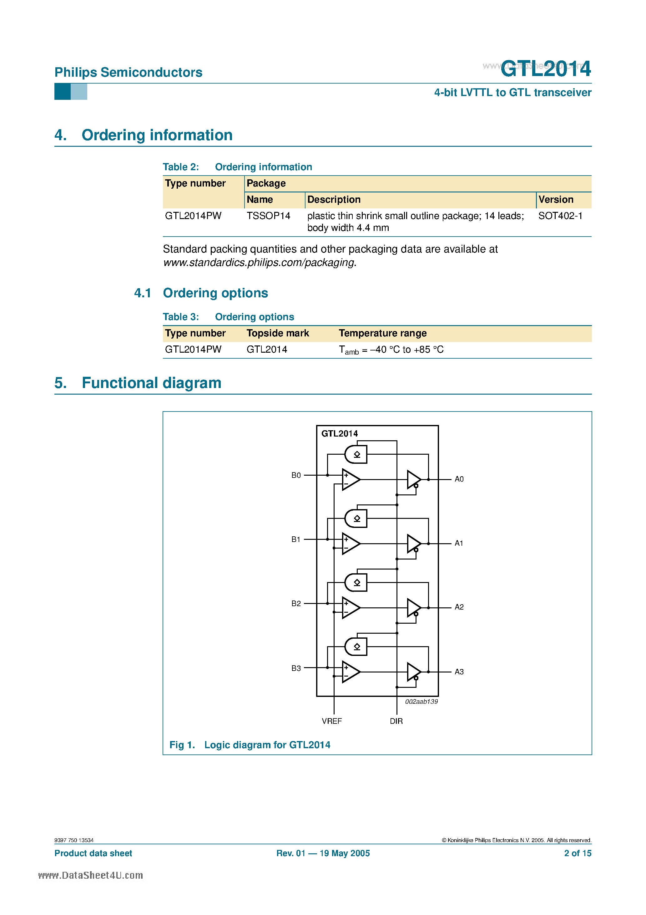 Даташит GTL2014 - 4-bit LVTTL to GTL transceiver страница 2