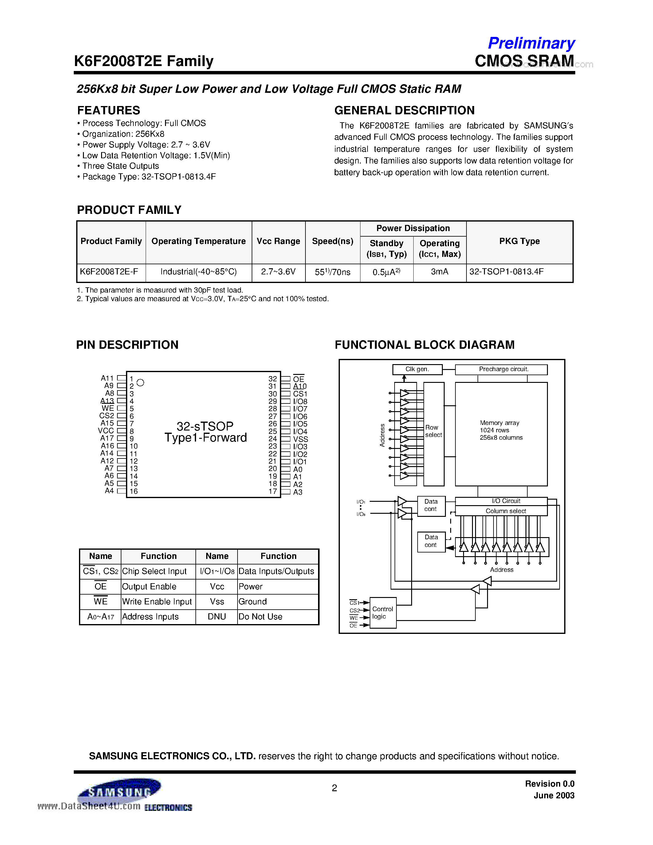 Даташит на микросхему K6F2008T2E страница 2 Даташит K6F2008T2E - 256K x8 bit Super Low Power and Low Voltage Full CMOS Static RAM страница 2