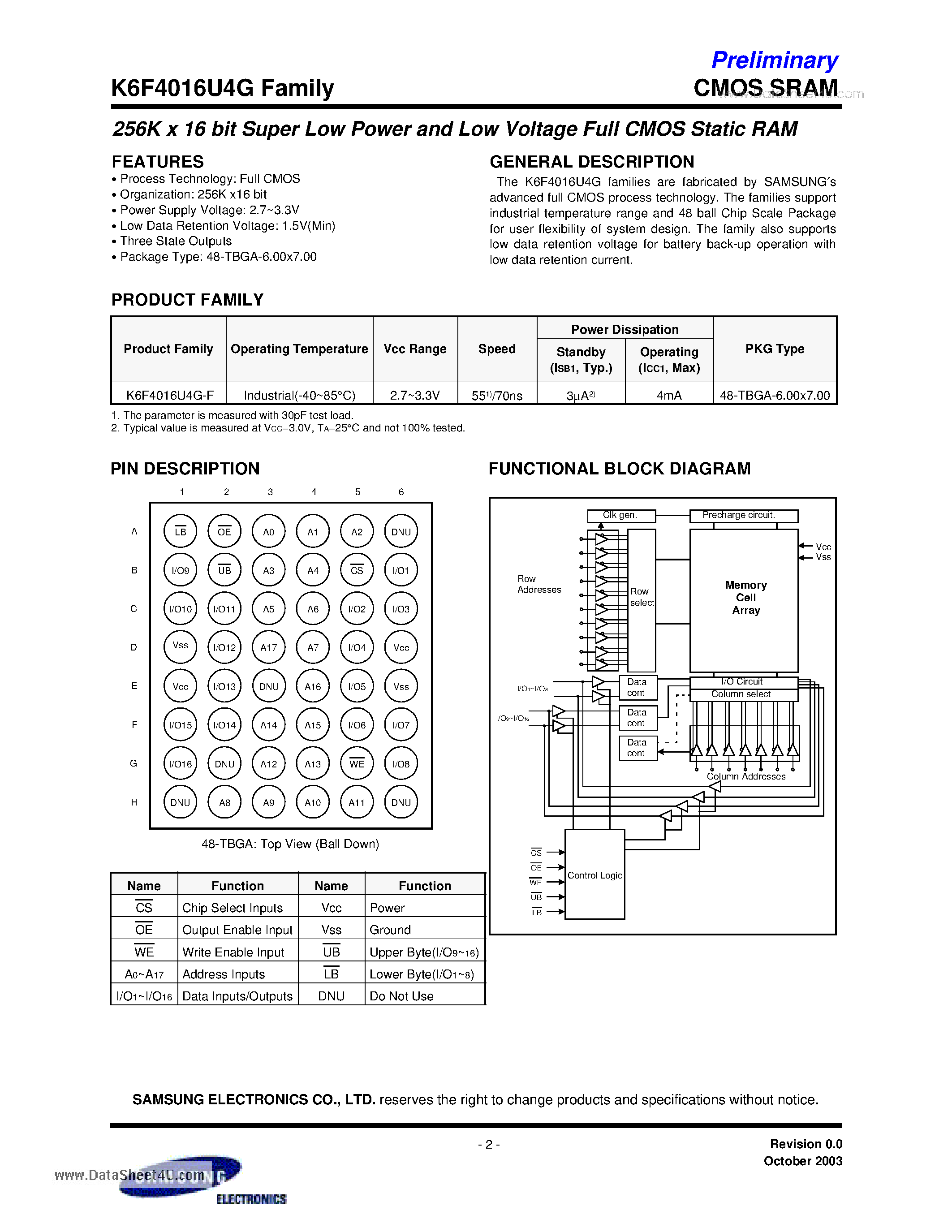 Даташит на микросхему K6F4016U4G страница 2 Даташит K6F4016U4G - 256K x16 bit Super Low Power and Low Voltage Full CMOS Static RAM страница 2