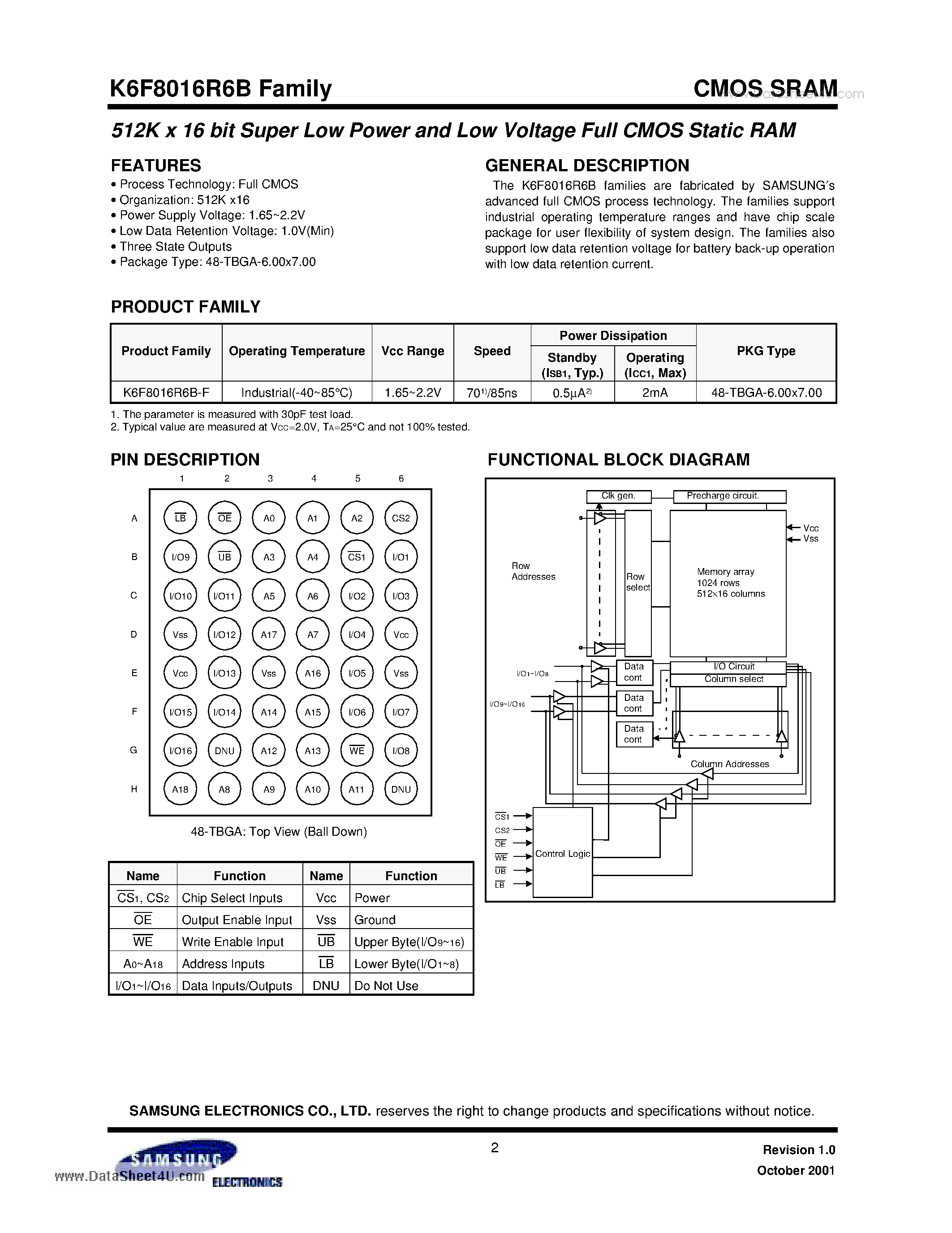 Даташит на микросхему K6F8016R6B страница 2 Даташит K6F8016R6B - 512K x16 bit Super Low Power and Low Voltage Full CMOS Static RAM страница 2
