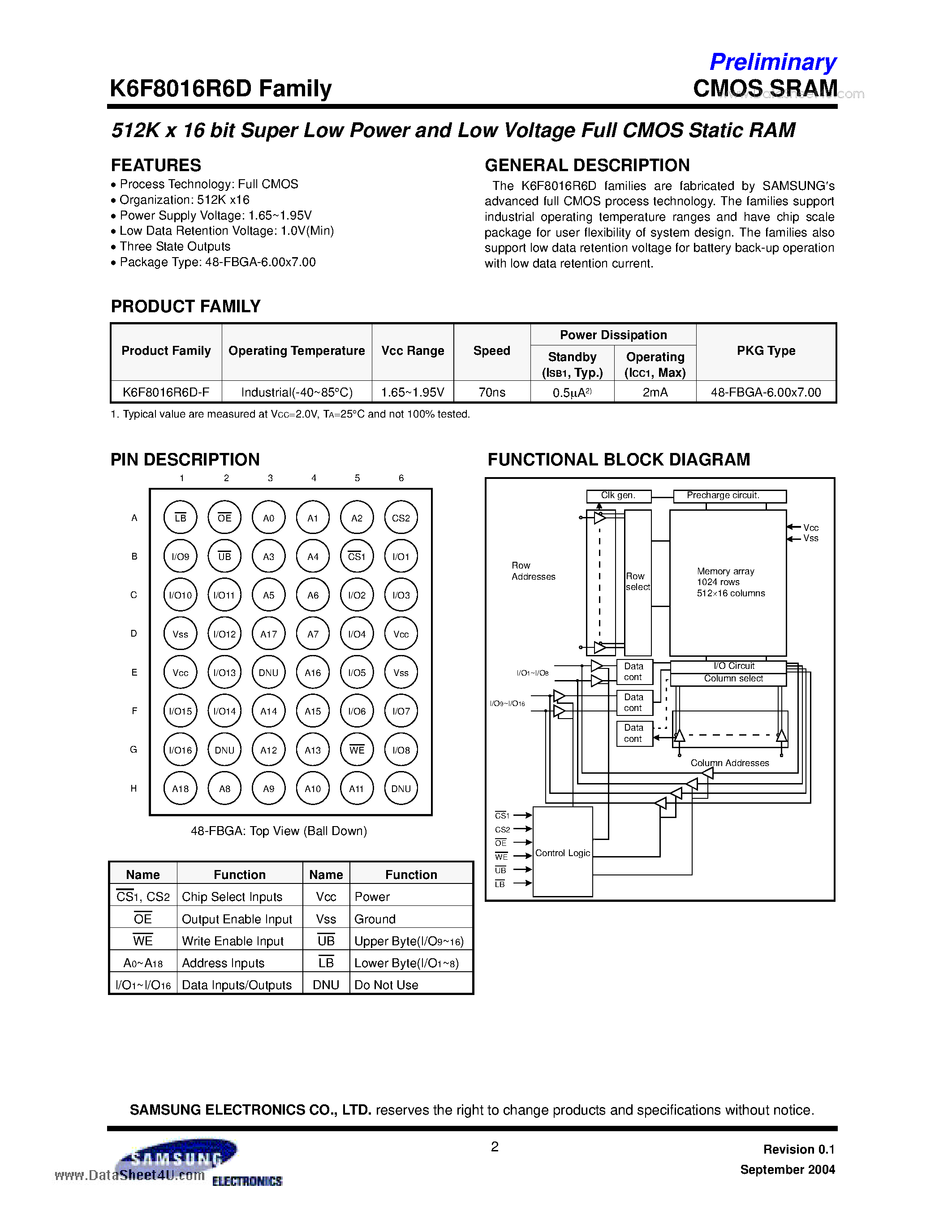 Даташит на микросхему K6F8016R6D страница 2 Даташит K6F8016R6D - 512K x16 bit Super Low Power and Low Voltage Full CMOS Static RAM страница 2