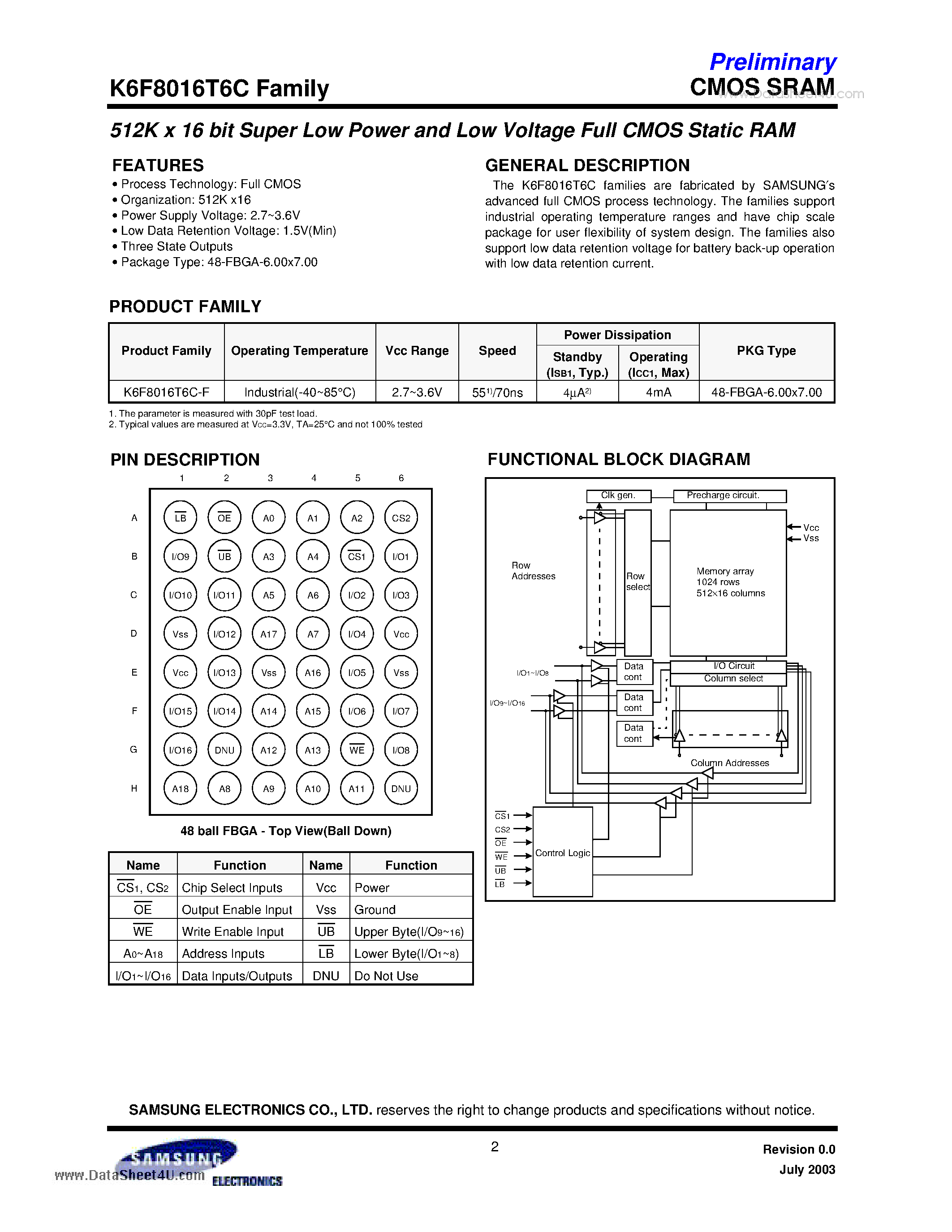 Даташит на микросхему K6F8016T6C страница 2 Даташит K6F8016T6C - 512K x16 bit Super Low Power and Low Voltage Full CMOS Static RAM страница 2