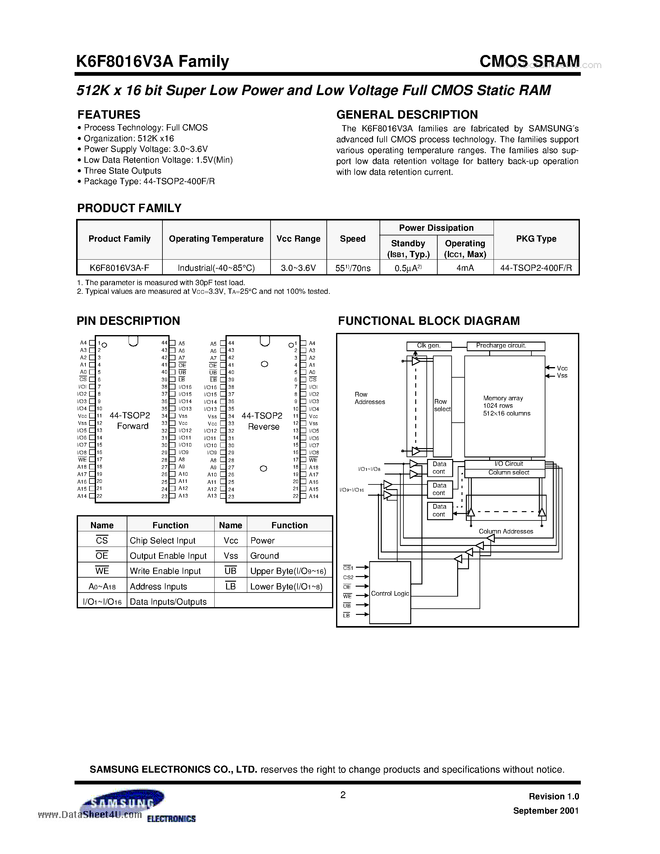 Даташит на микросхему K6F8016V3A страница 2 Даташит K6F8016V3A - 512K x16 bit Super Low Power and Low Voltage Full CMOS Static RAM страница 2