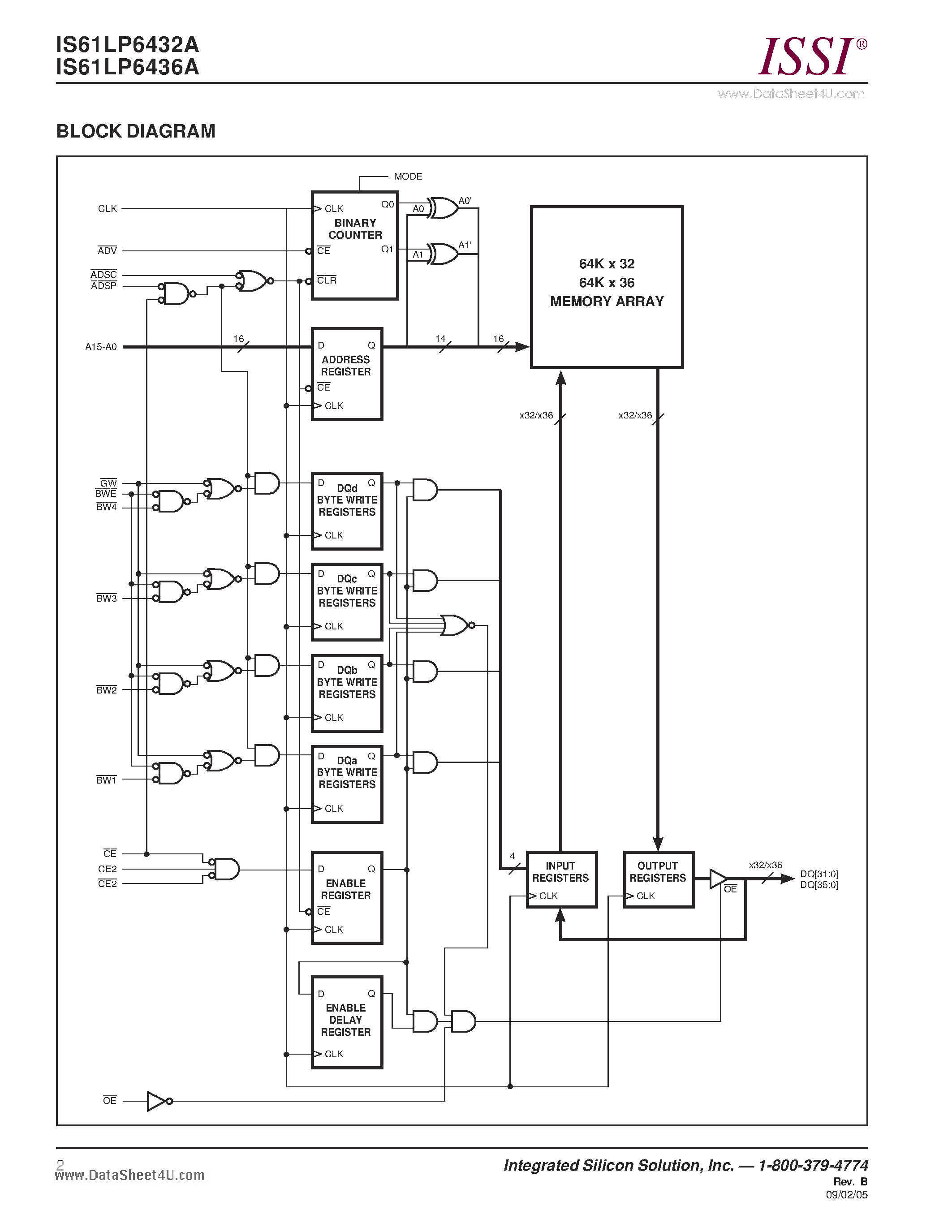Datasheet IS61LP6432A - 64K x 32- 64K x 36 SYNCHRONOUS PIPELINED STATIC RAM page 2