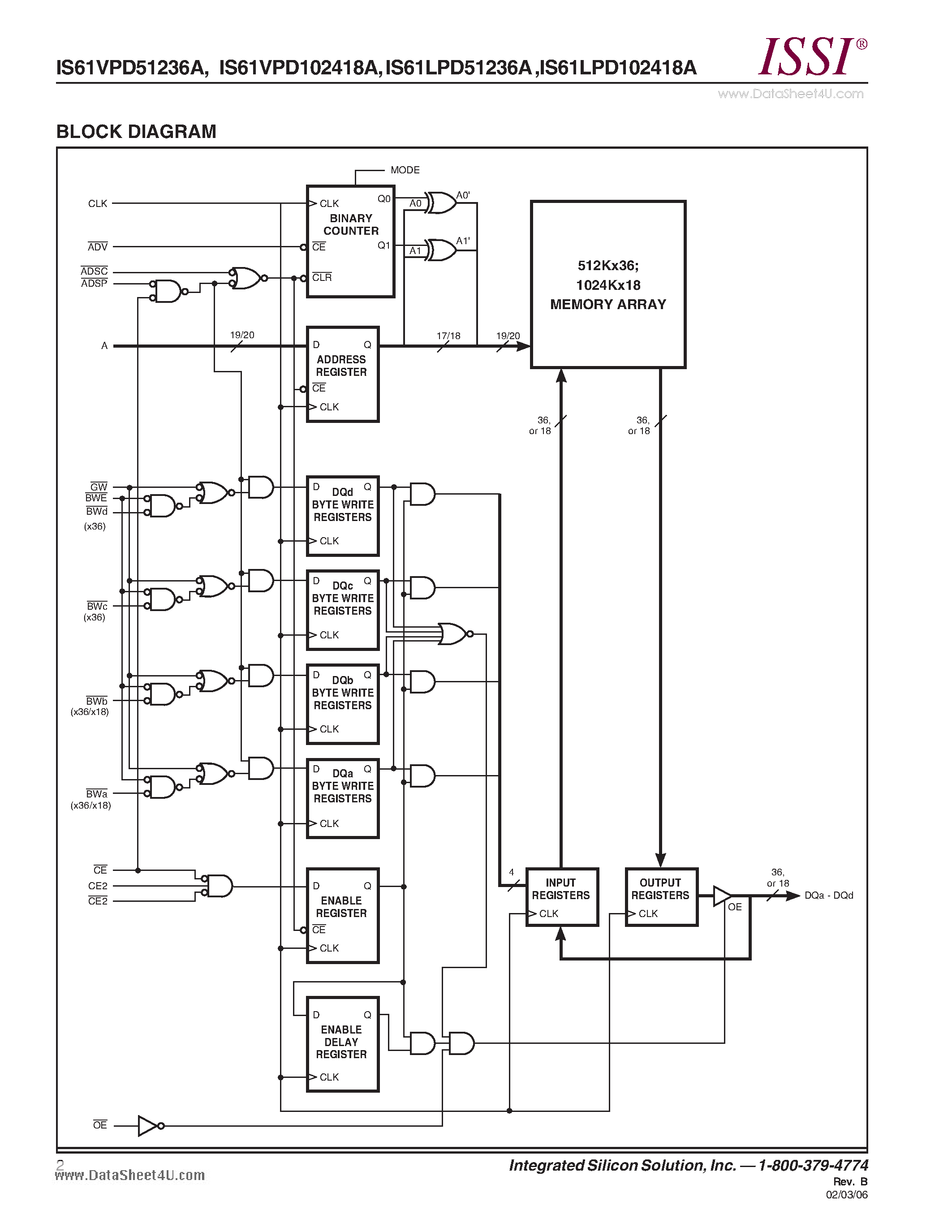 Datasheet IS61LPD102418A - 512K x 36/ 1024K x 18 18Mb SYNCHRONOUS PIPELINED / DOUBLE CYCLE DESELECT STATIC RAM page 2