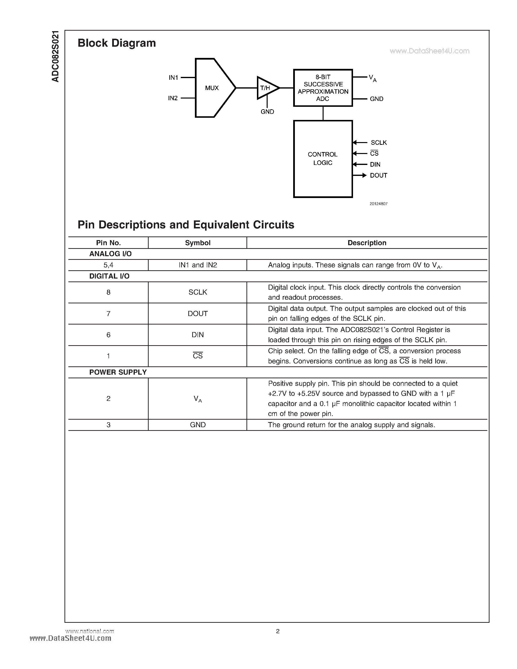 Datasheet ADC082S021 - 2 Channel- 200 KSPS 8-Bit A/D Converter page 2