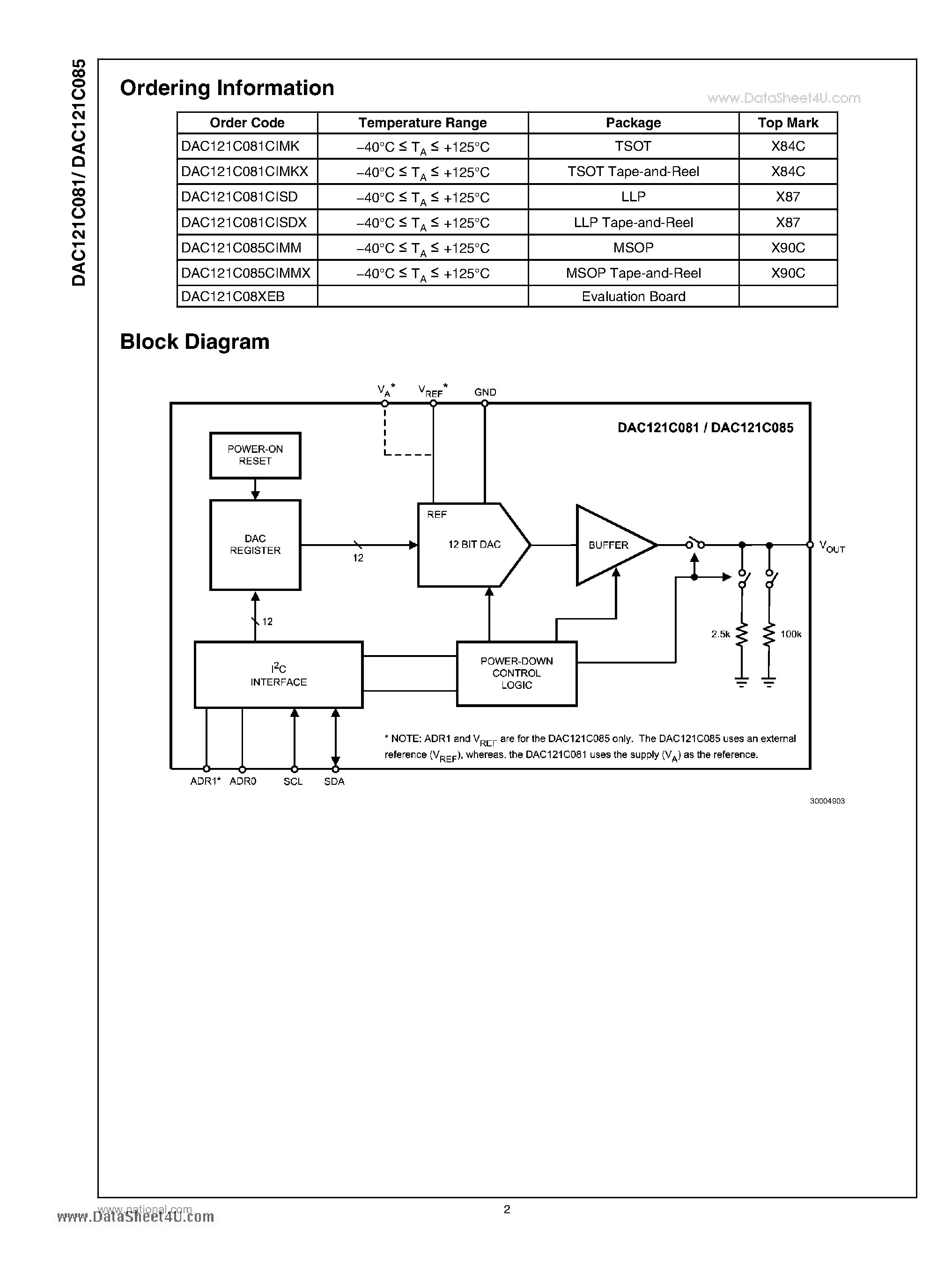 Datasheet DAC081C081 - 12-Bit Micro Power Digital-to-Analog Converter with an I2C-Compatible Interface page 2