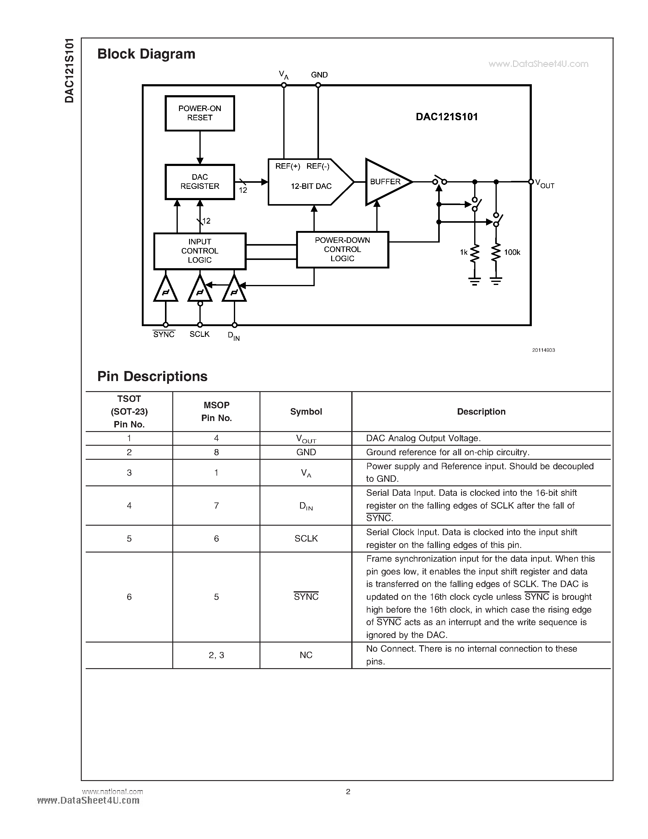 Datasheet DAC121S101 - 12-Bit Micro Power Digital-to-Analog Converter with Rail-to-Rail Output page 2