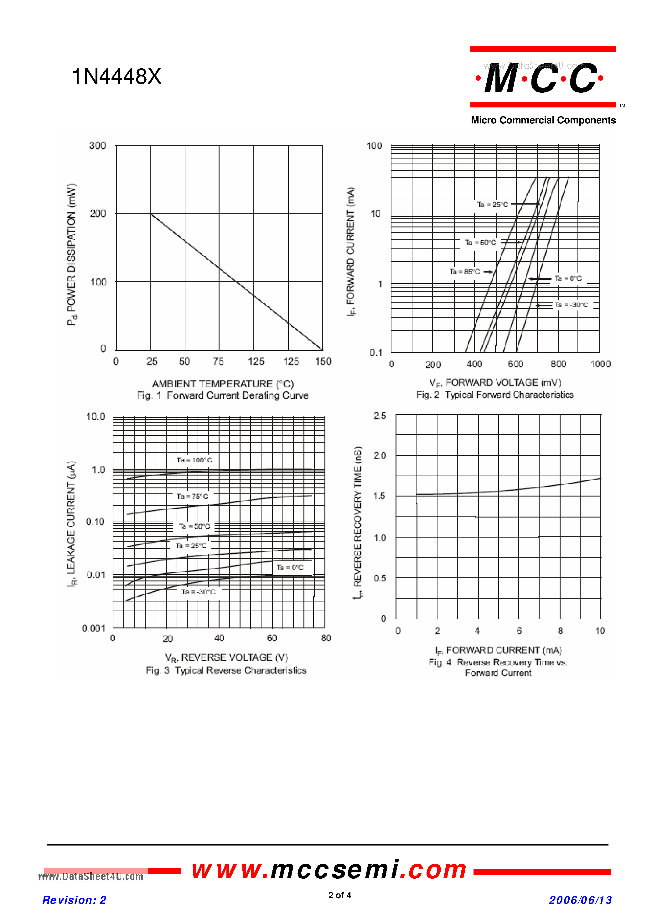 Datasheet 1N4448X - 150mW Switching Diodes page 2