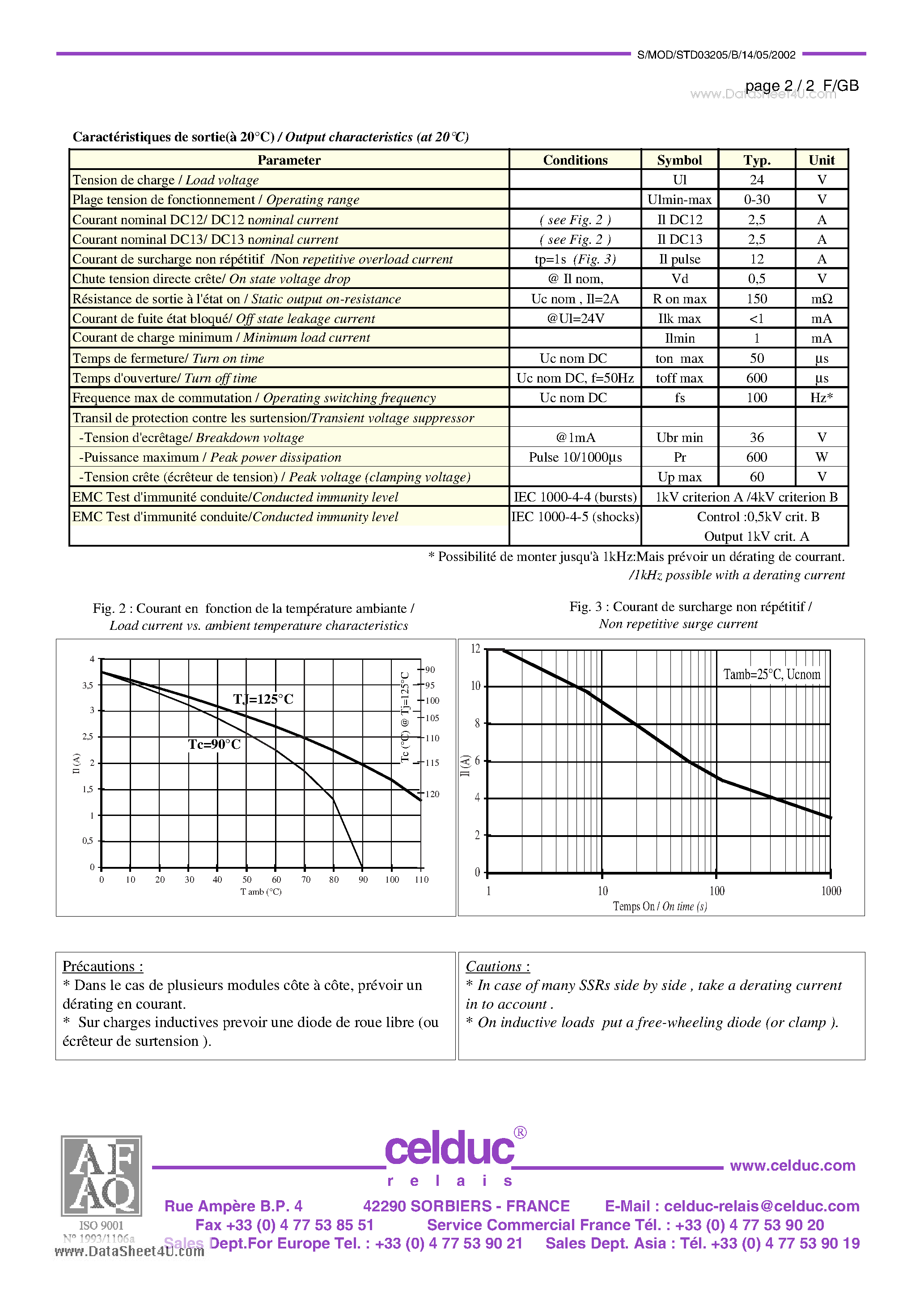 Datasheet STD03205 - DC Solid State Relay page 2