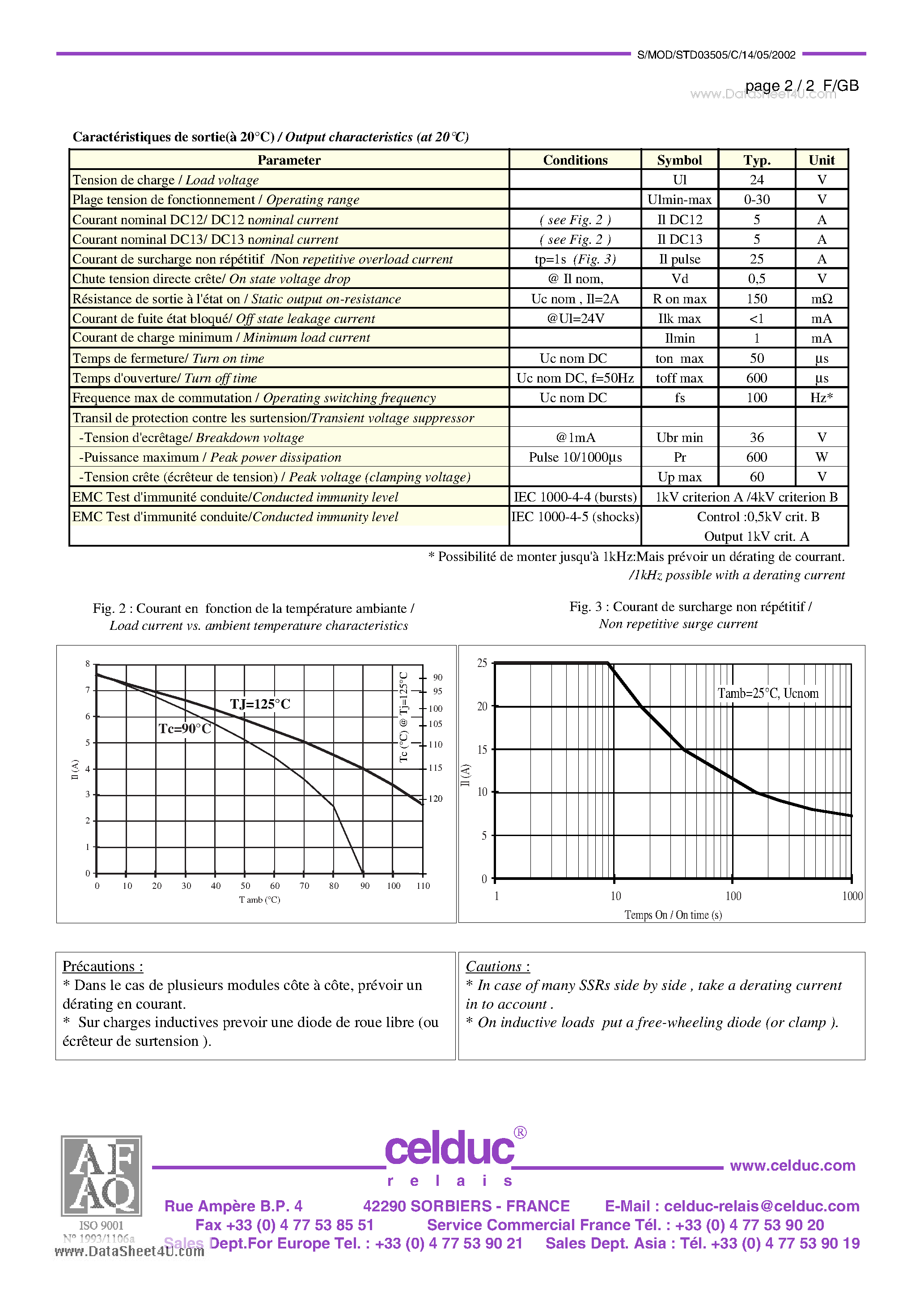 Datasheet STD03505 - DC Solid State Relay page 2