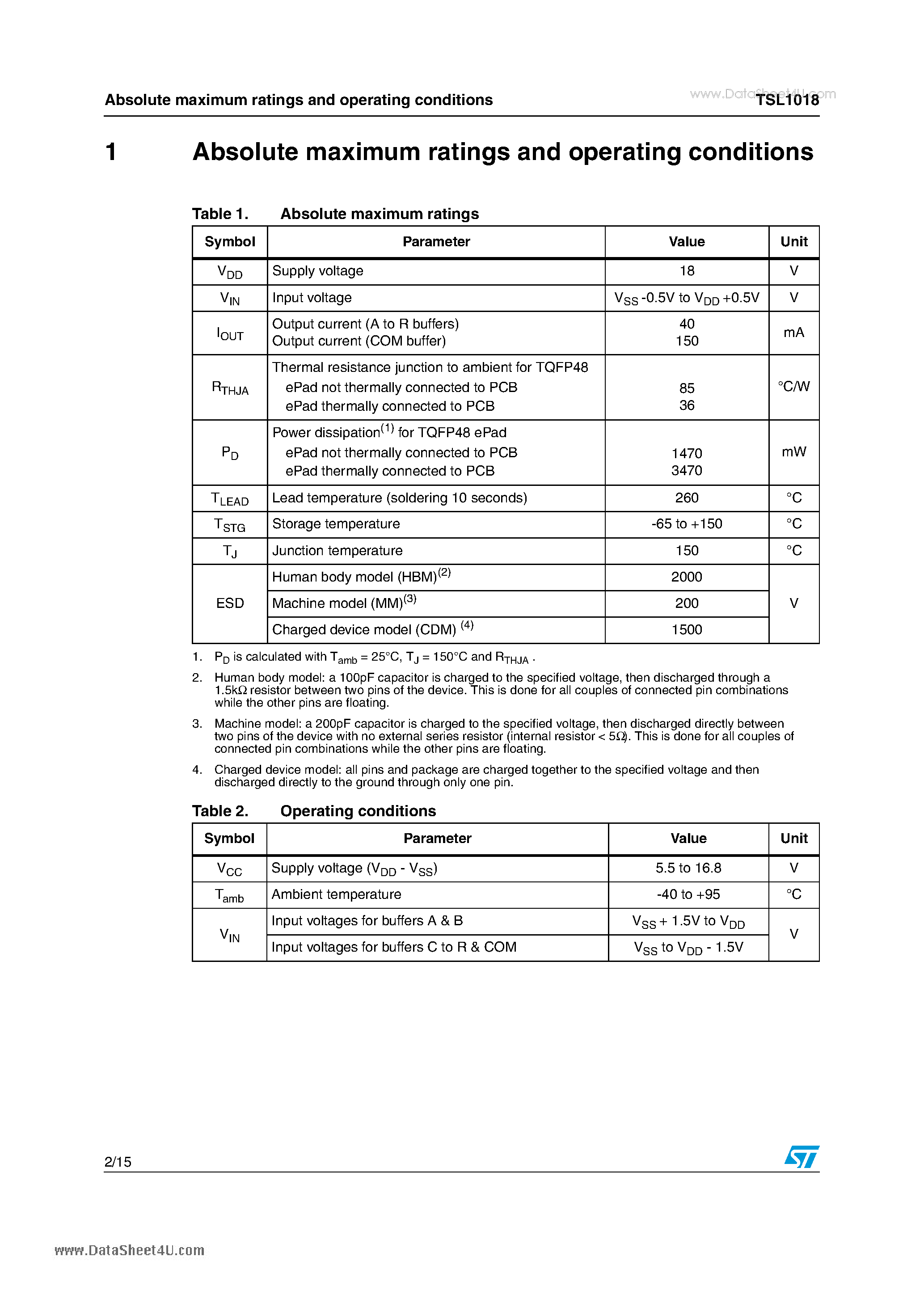 Datasheet TSL1018 - 18 + 1 channel buffers for TFT-LCD panels page 2