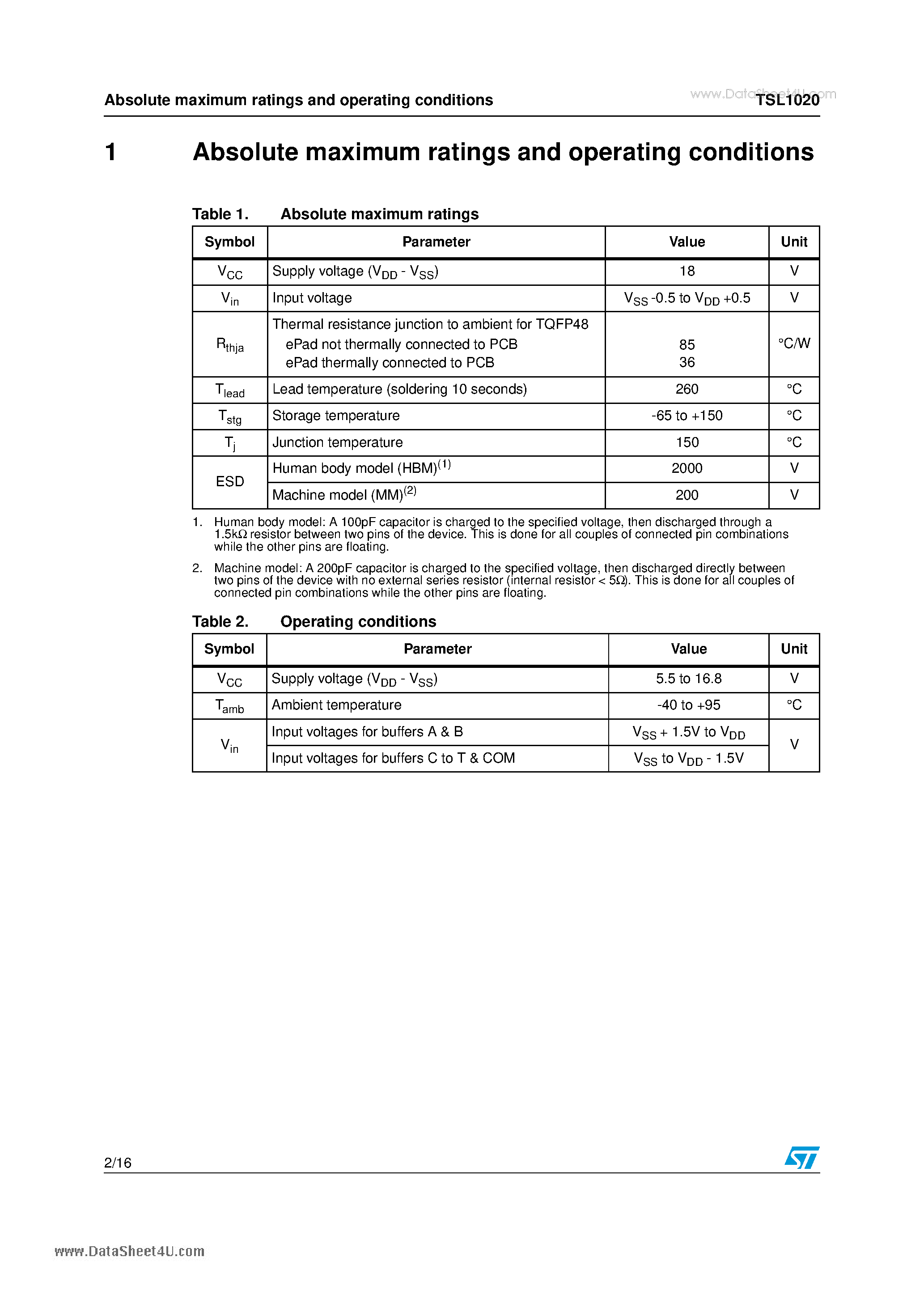 Datasheet TSL1020 - 20 + 1 channel buffers for TFT-LCD panels page 2
