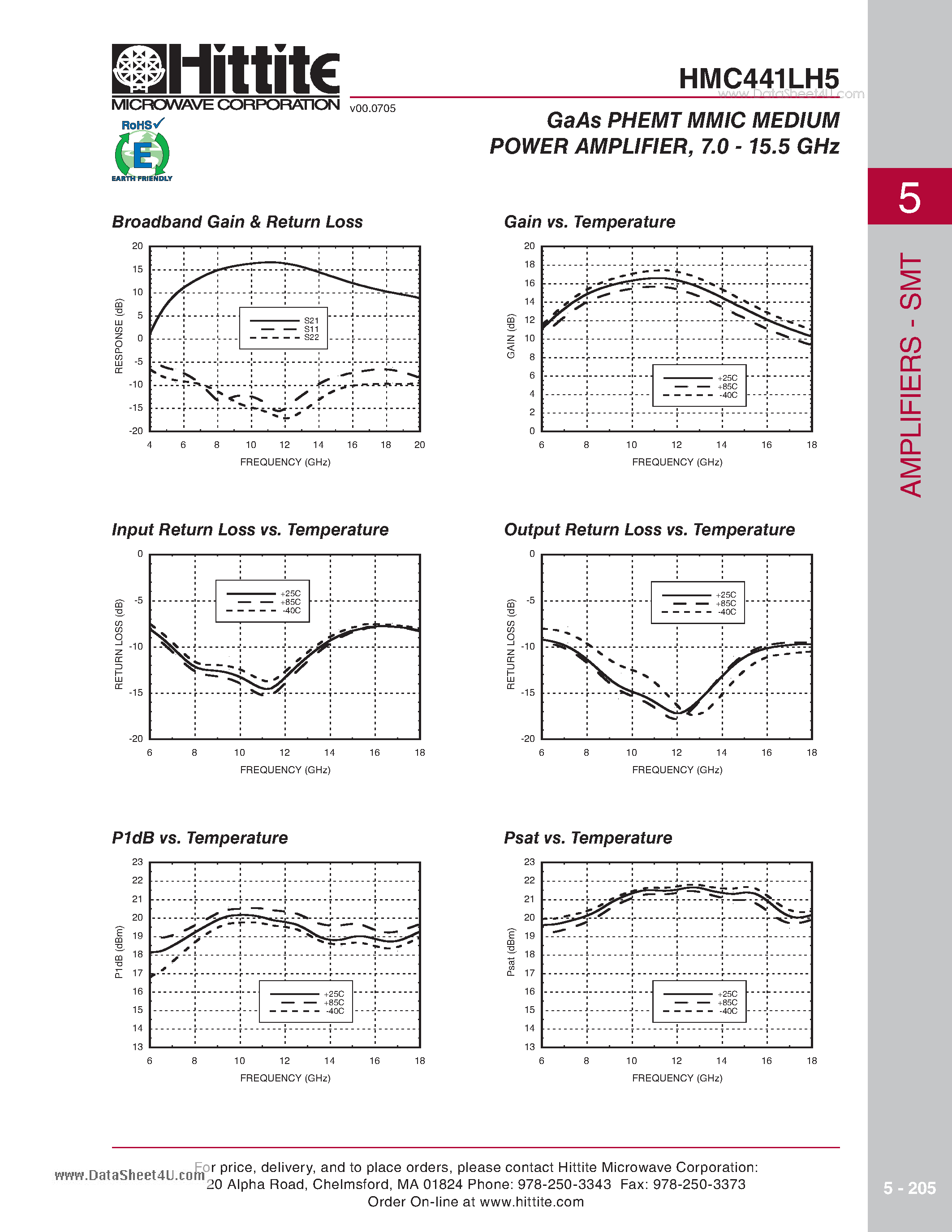 Datasheet HMC441LH5 - GaAs PHEMT MMIC MEDIUM POWER AMPLIFIER 7.0 - 15.5 GHz page 2
