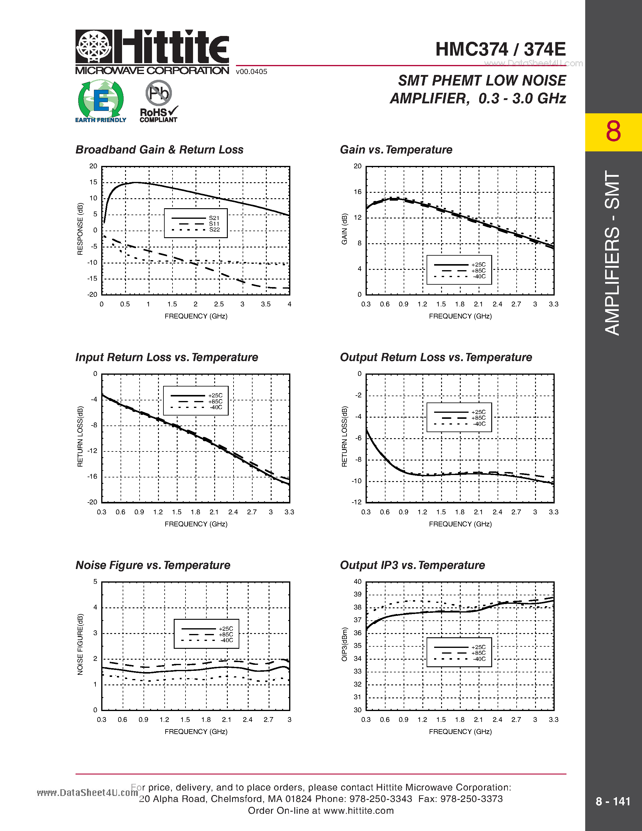 Datasheet HMC374 - SMT PHEMT LOW NOISE AMPLIFIER 0.3 - 3.0 GHz page 2