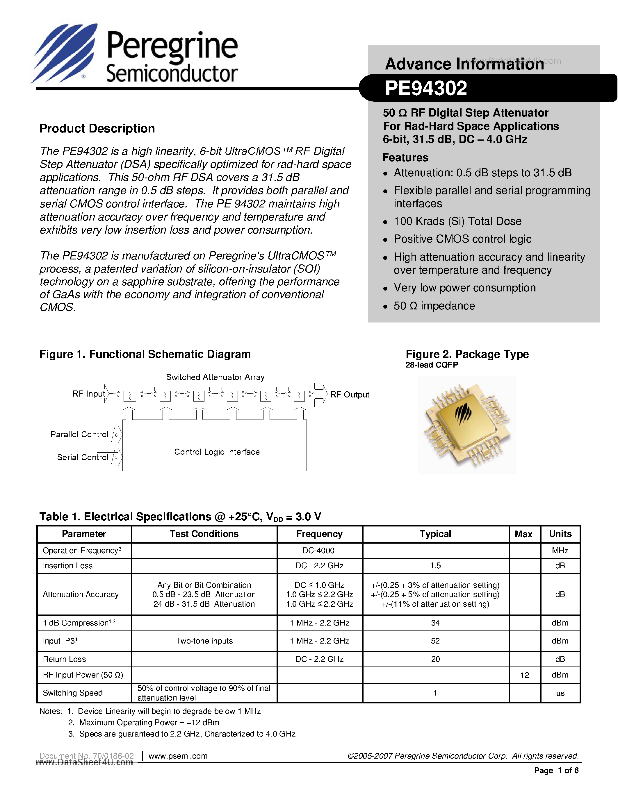 Datasheet PE94302 - 50 ohm RF Digital Step Attenuator For Rad-Hard Space Applications page 1