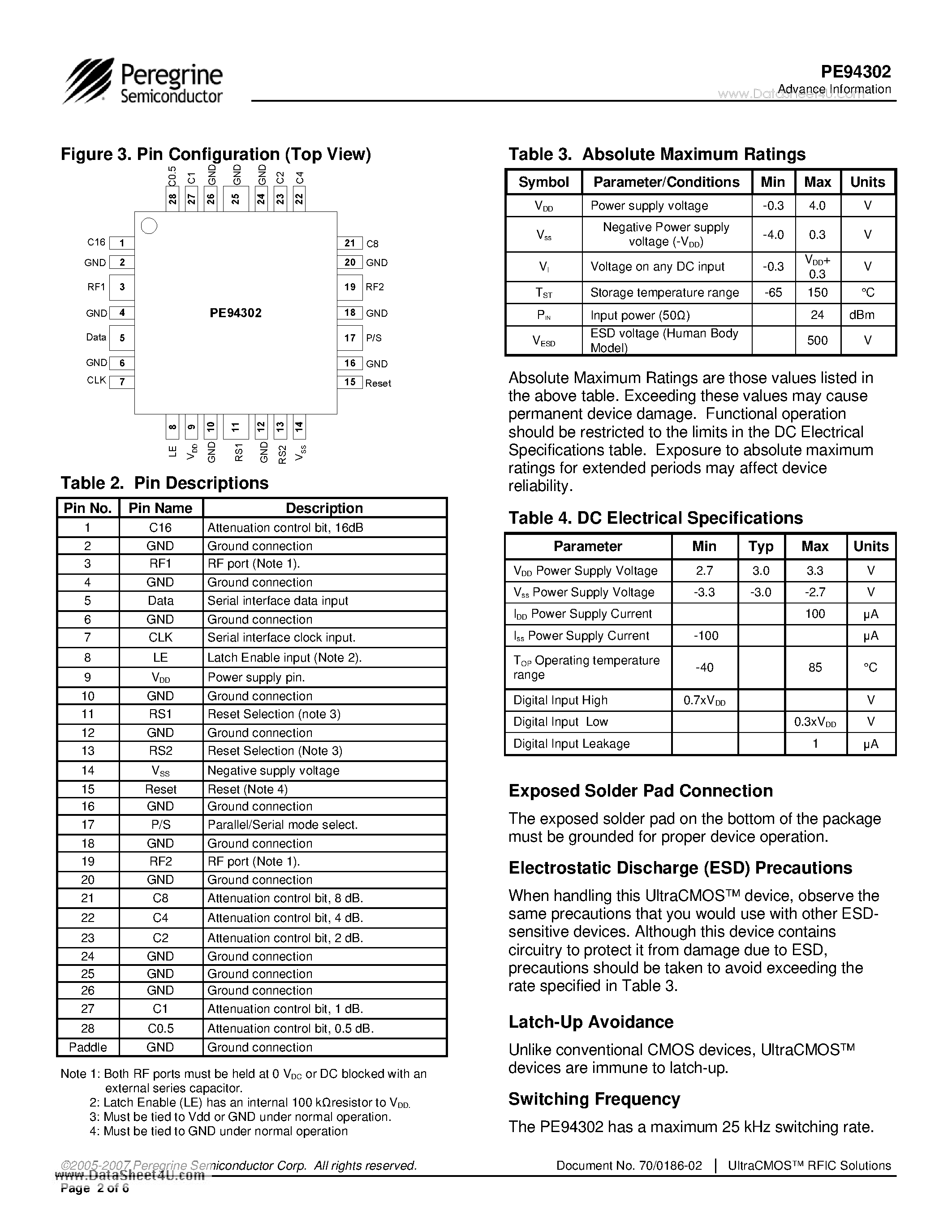Datasheet PE94302 - 50 ohm RF Digital Step Attenuator For Rad-Hard Space Applications page 2