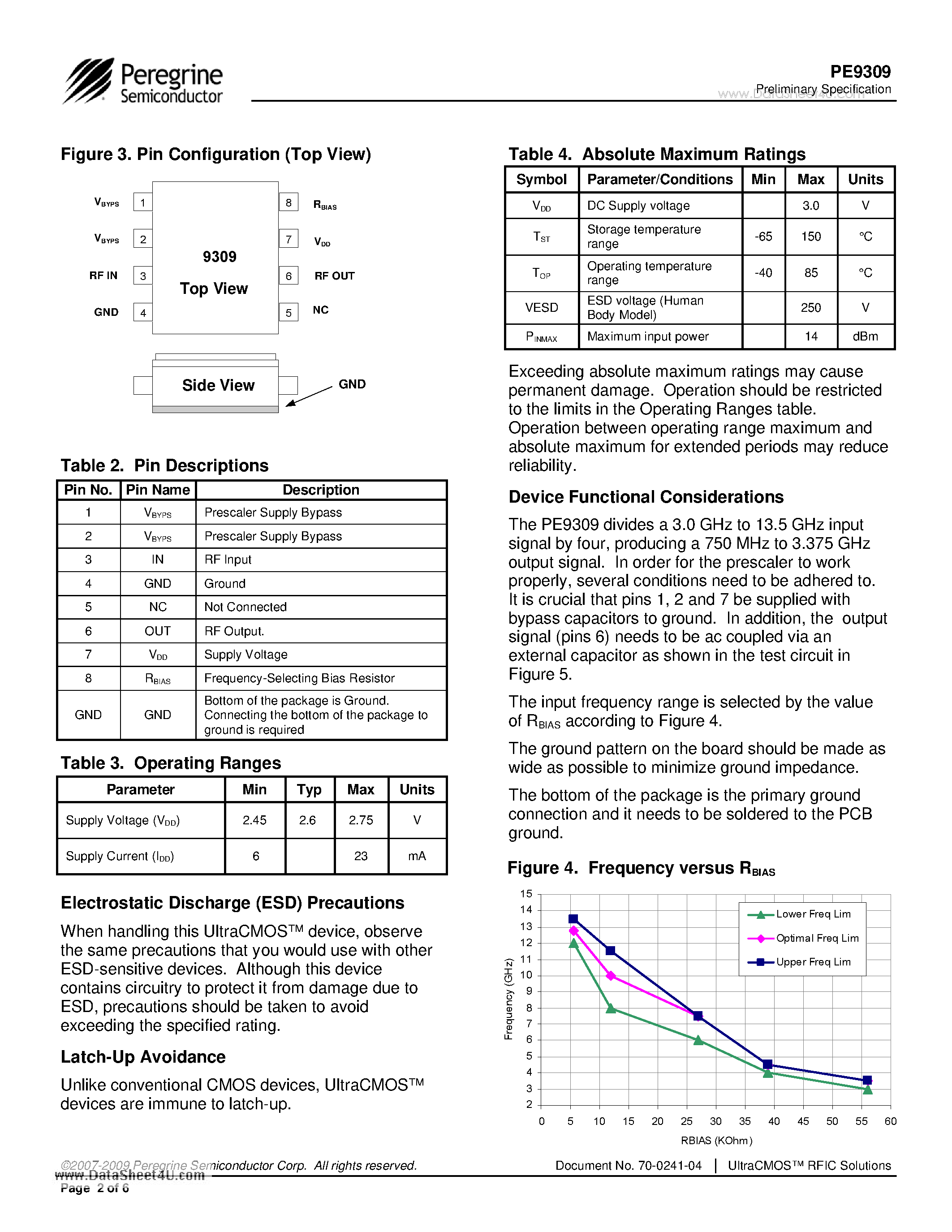 Datasheet PE9309 - 3.0 - 13.5 GHz Low Power UltraCMOS Divide-by-4 Prescaler page 2