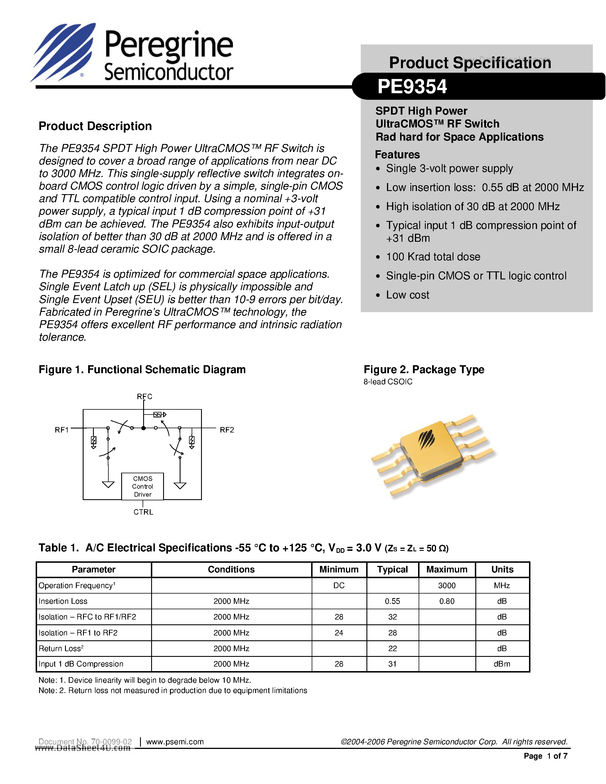 Datasheet PE9354 page 1 Datasheet PE9354 - SPDT High Power UltraCMOS RF Switch Rad hard for Space Applications page 1