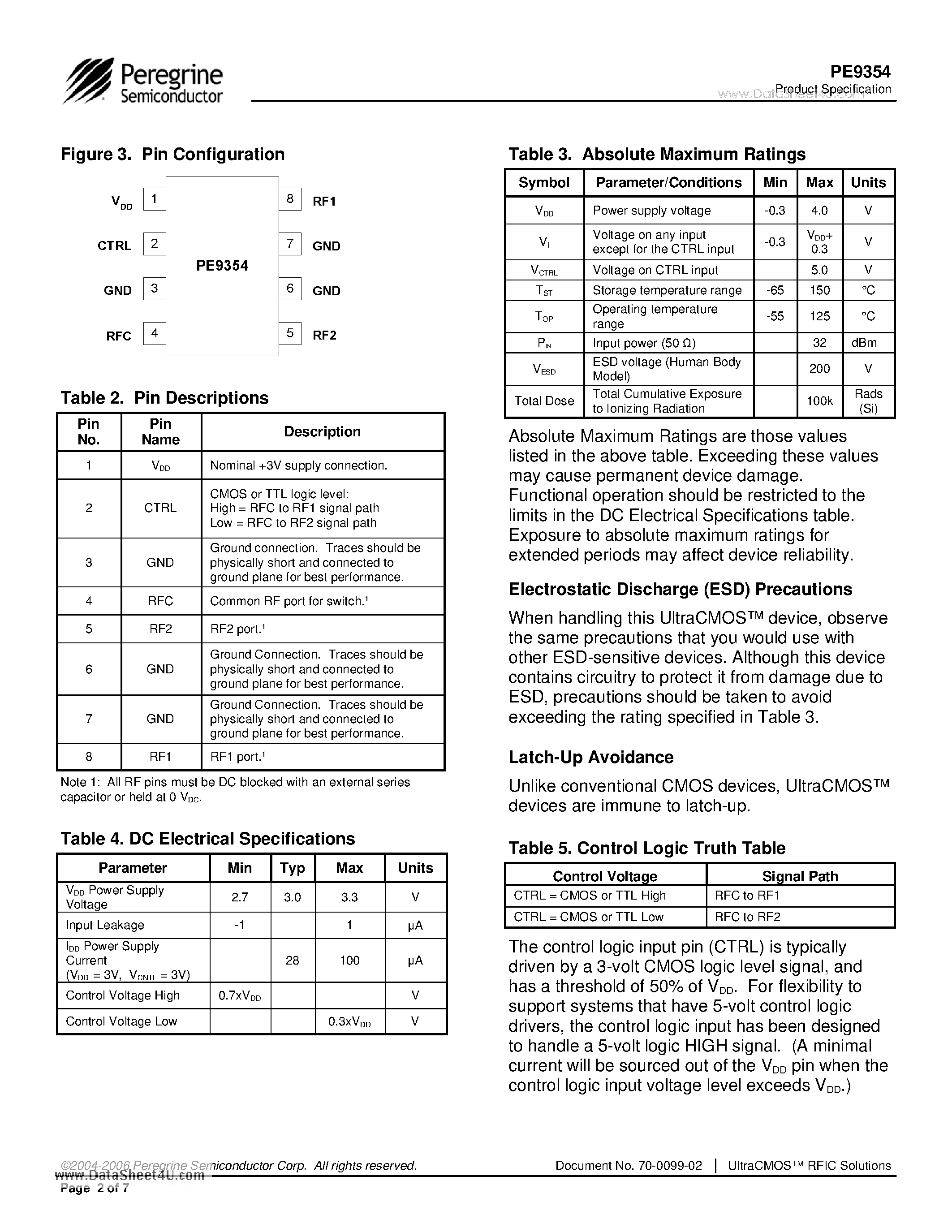 Datasheet PE9354 page 2 Datasheet PE9354 - SPDT High Power UltraCMOS RF Switch Rad hard for Space Applications page 2