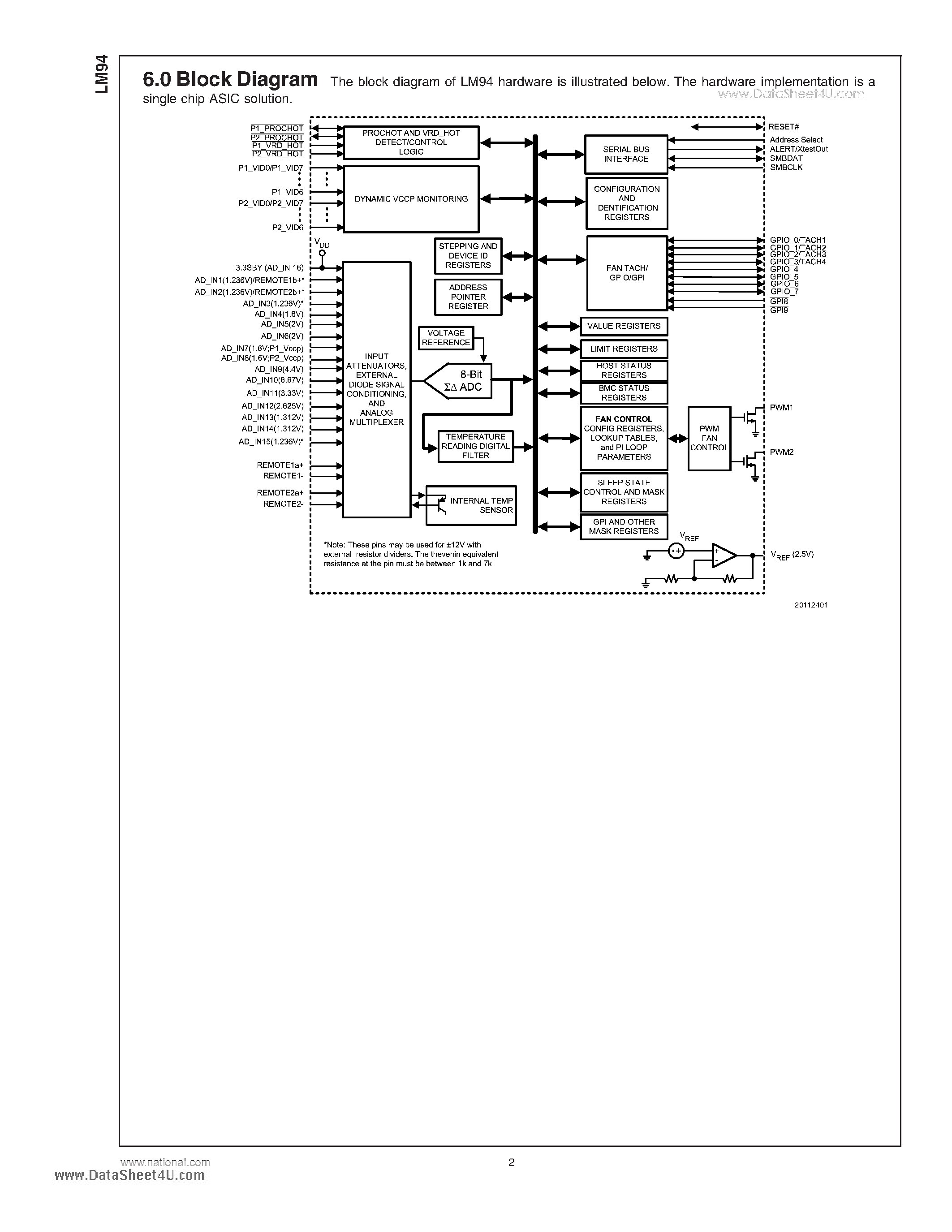 Datasheet LM94 - TruTherm Hardware Monitor with PI Loop Fan Control for Server Management page 2