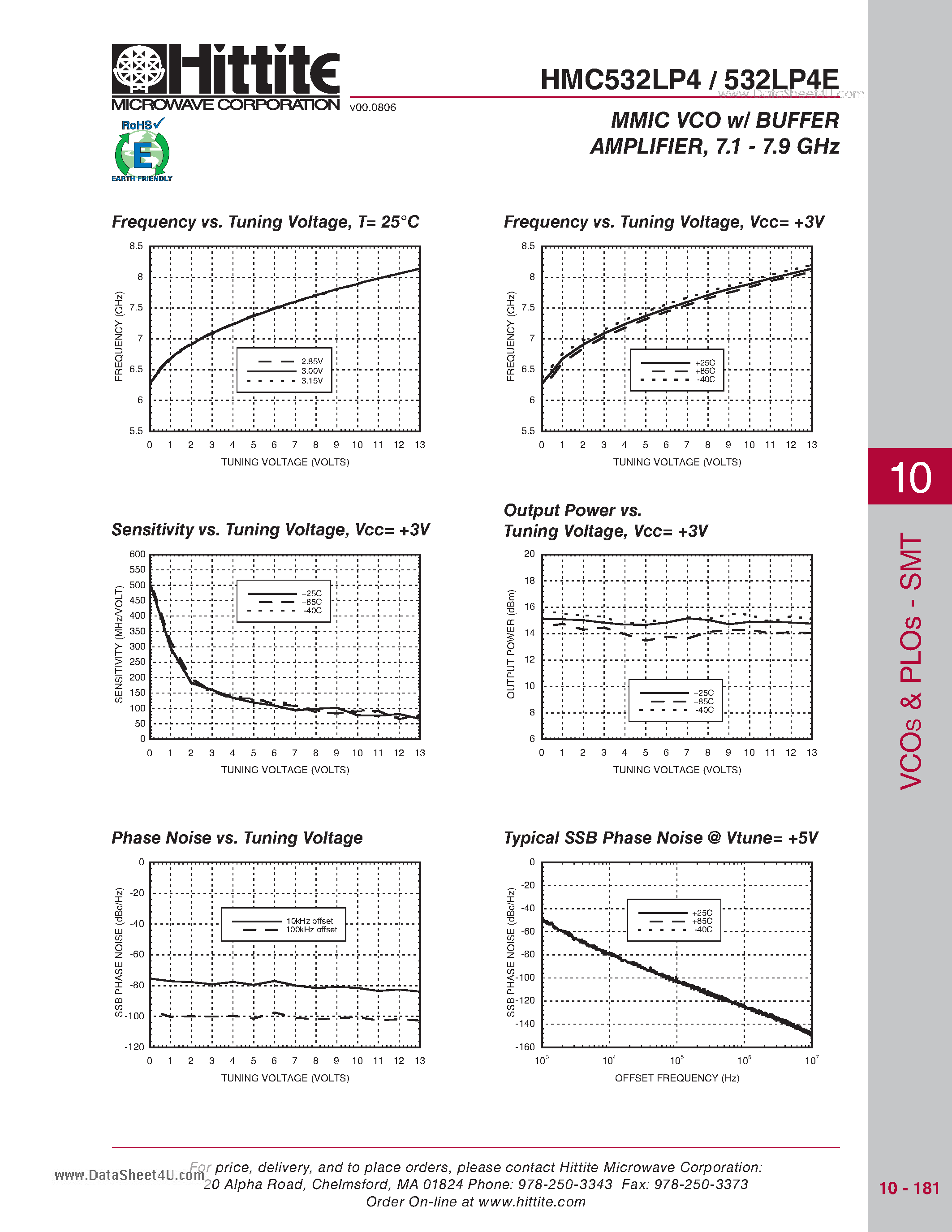 Даташит HMC532LP4 - MMIC VCO w/ BUFFER AMPLIFIER / 7.1 - 7.9 GHz страница 2