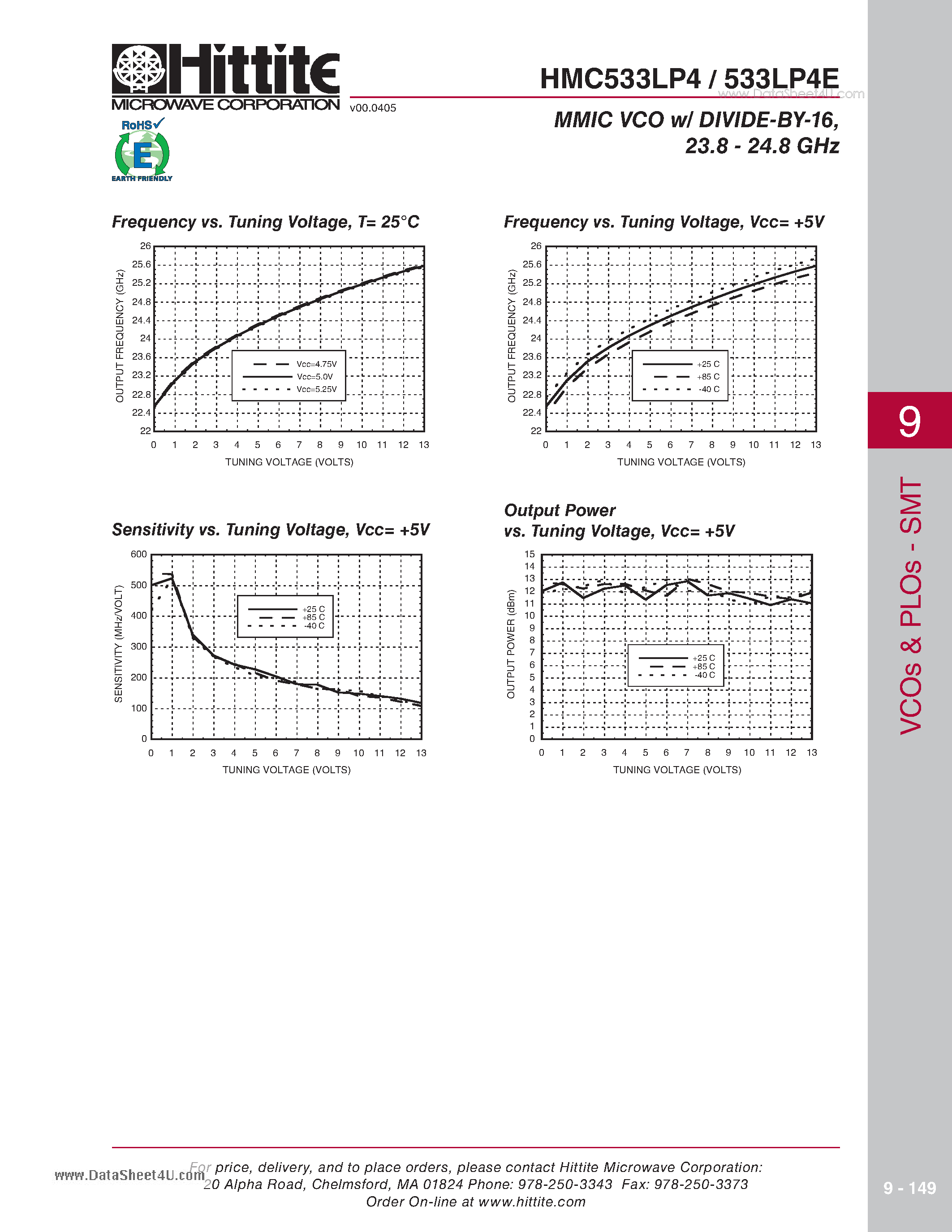 Даташит HMC533LP4 - MMIC VCO w/ DIVIDE-BY-16 / 23.8 - 24.8 GHz страница 2