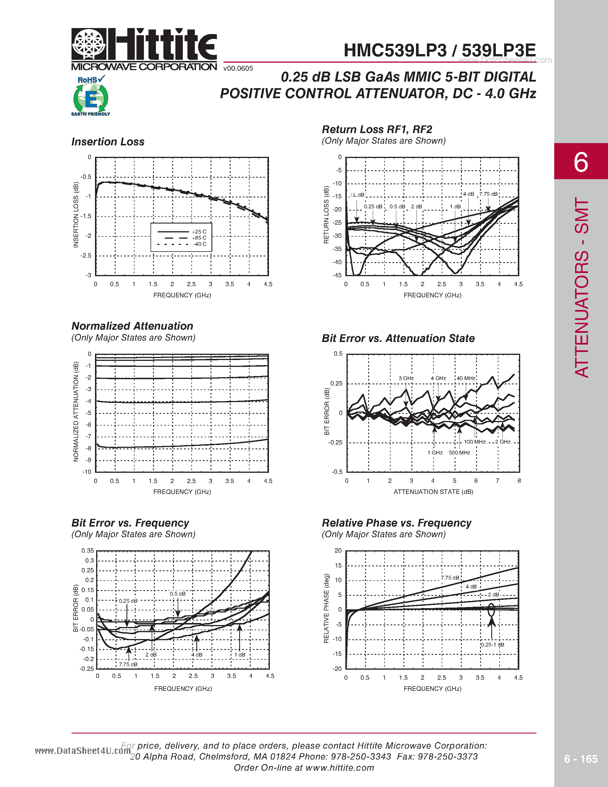Datasheet HMC539LP3 - 0.25 dB LSB GaAs MMIC 5-BIT DIGITAL POSITIVE CONTROL ATTENUATOR - DC - 4.0 GHz page 2