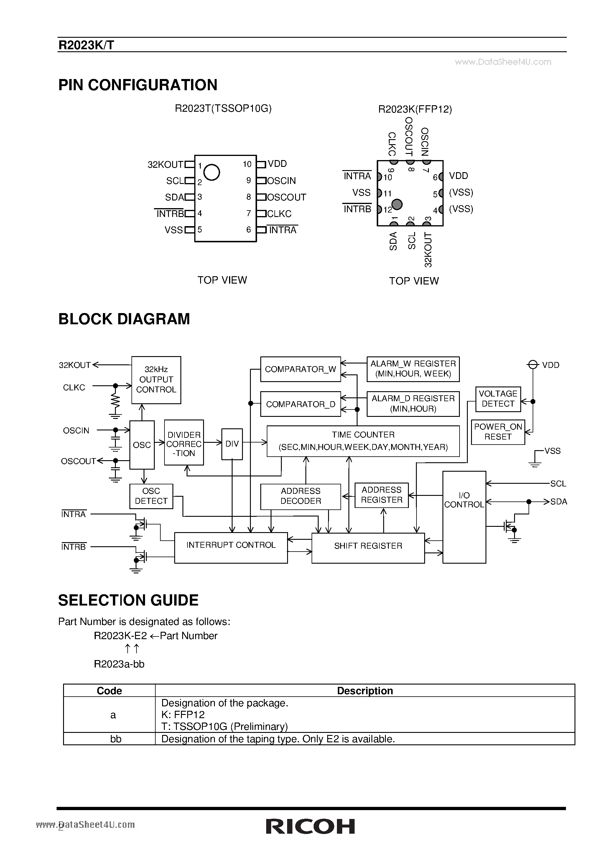 Datasheet R2023K - 2-wire Serial Interface Real Time Clock IC page 2