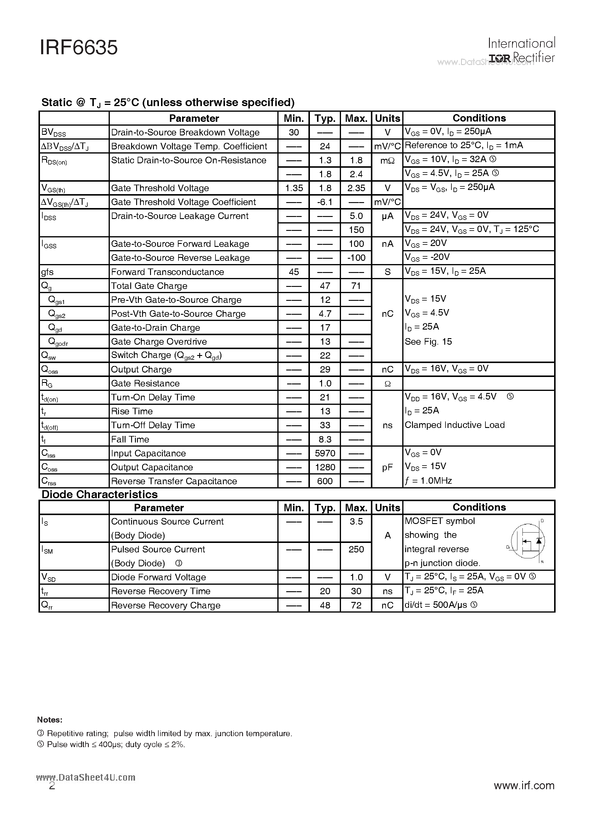 Даташит IRF6635 - DirectFET Power MOSFET страница 2