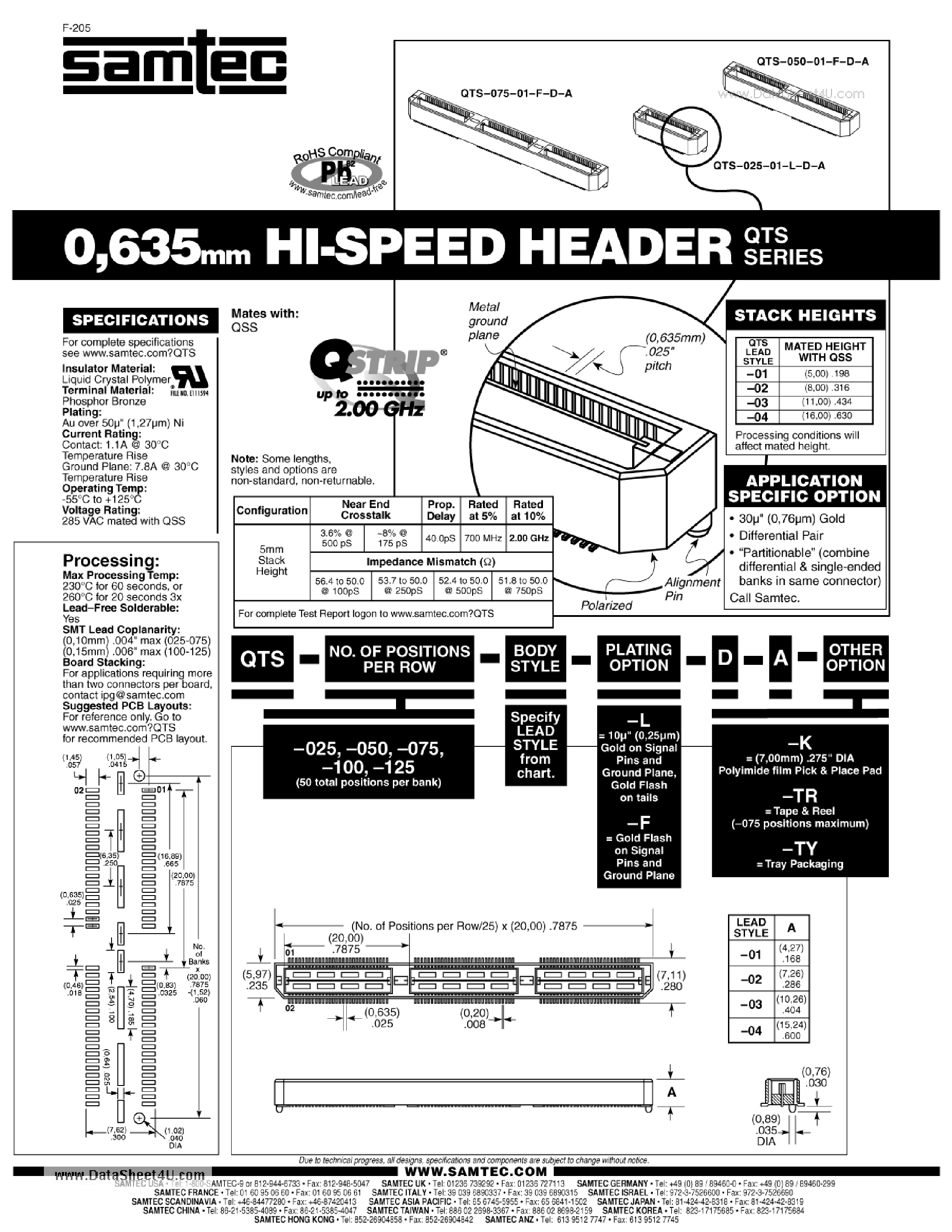 Datasheet QTS-025-01-F-D-A-K - Connector page 1