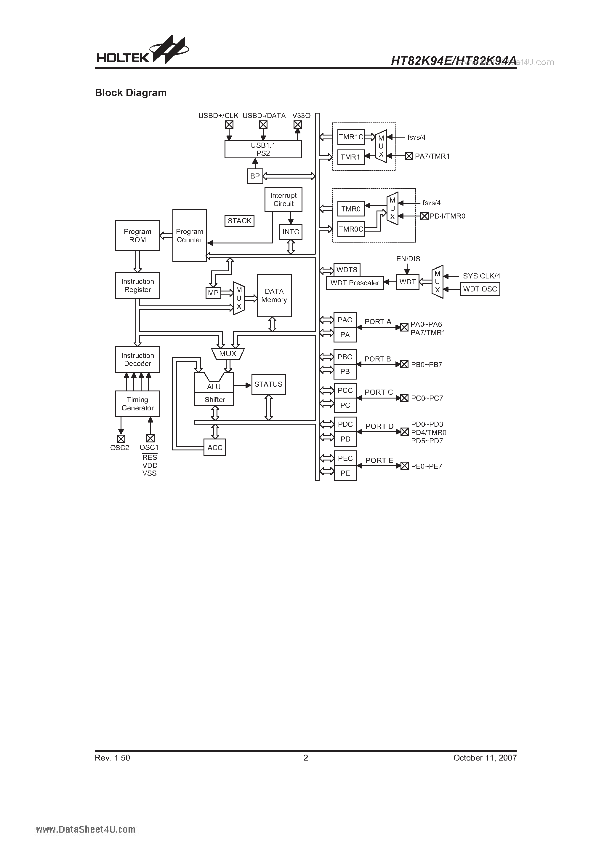 Datasheet HT82K94A - USB Multimedia Keyboard Encoder 8-Bit MCU page 2