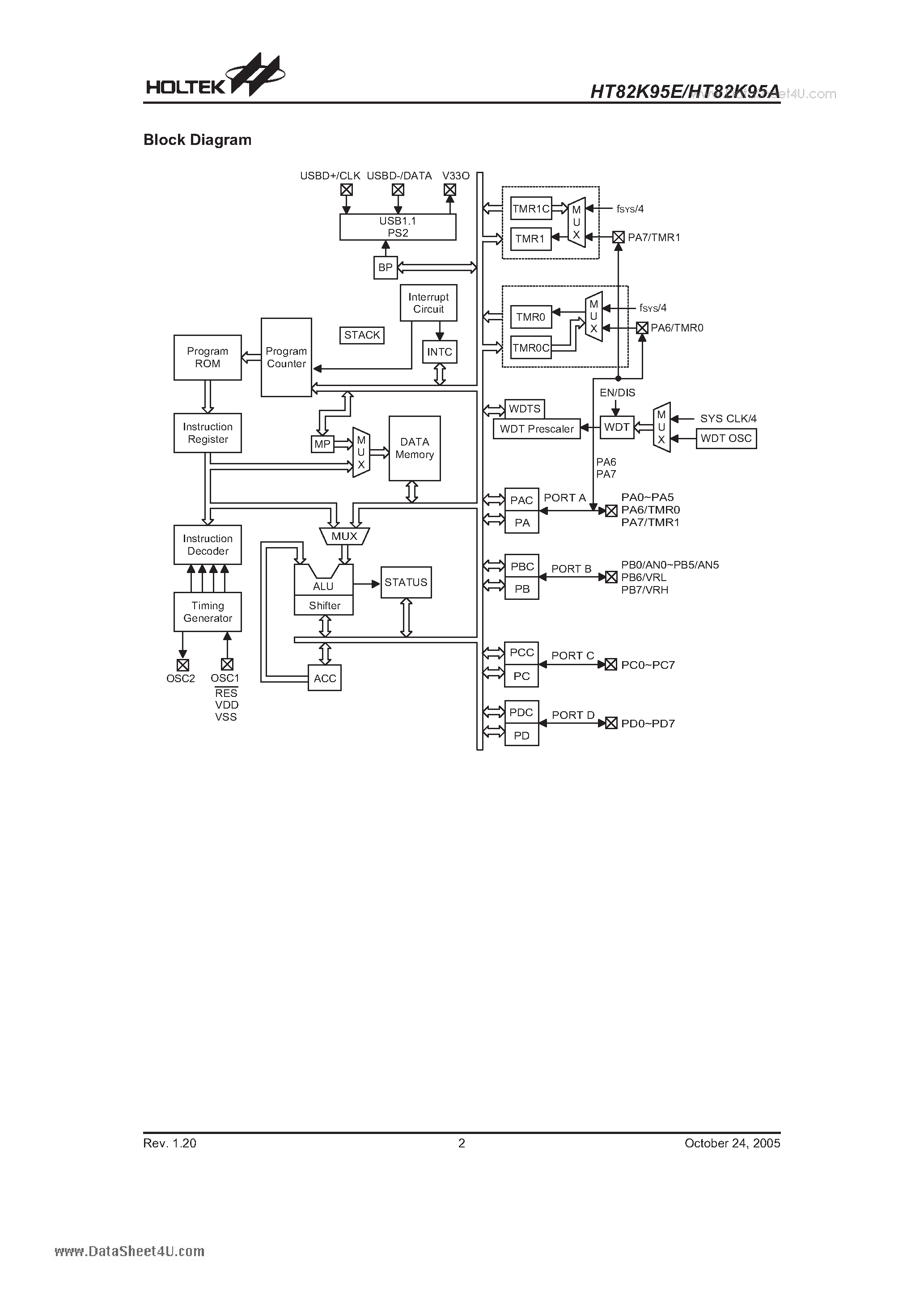 Datasheet HT82K95A - USB Multimedia Keyboard Encoder 8-Bit MCU page 2