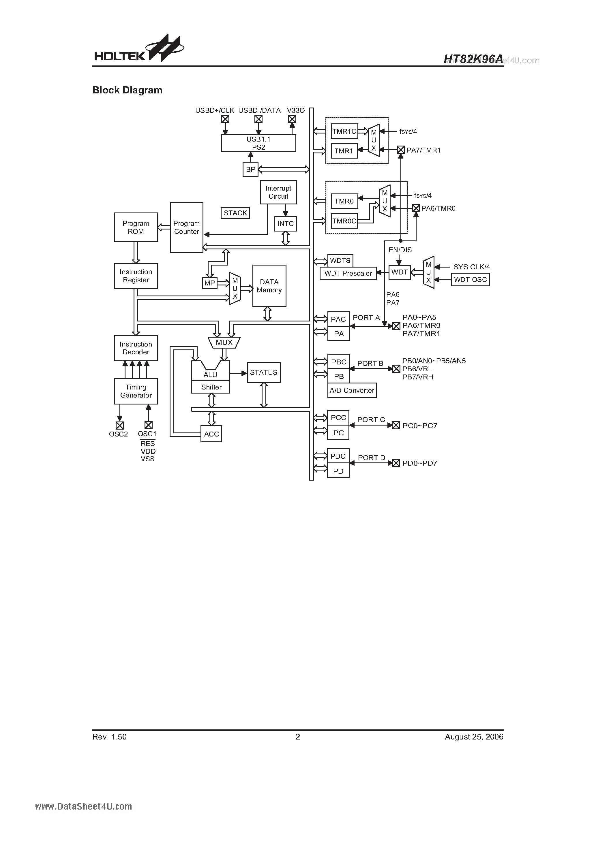 Datasheet HT82K96A - USB Multimedia Keyboard Encoder 8-Bit Mask MCU page 2