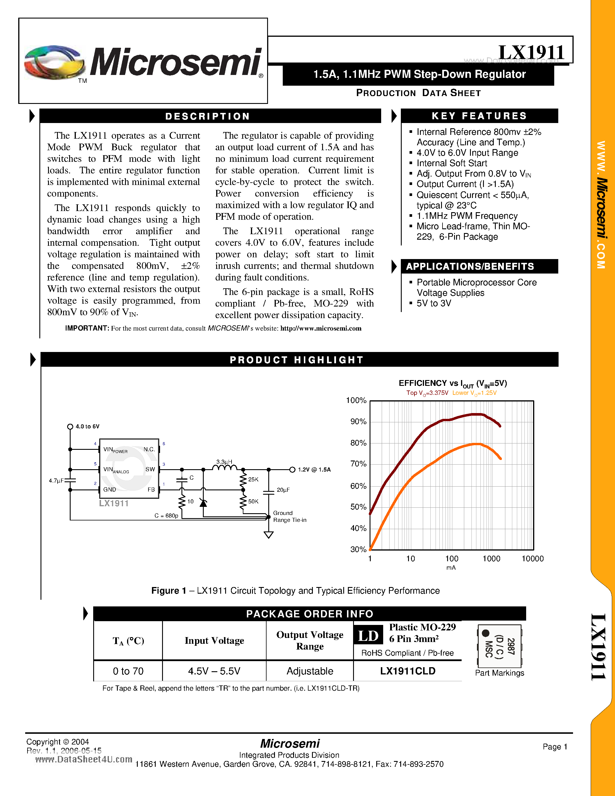 Datasheet LX1911 - 1.5A - 1.1MHZ PWM Step-Down Regulator page 1