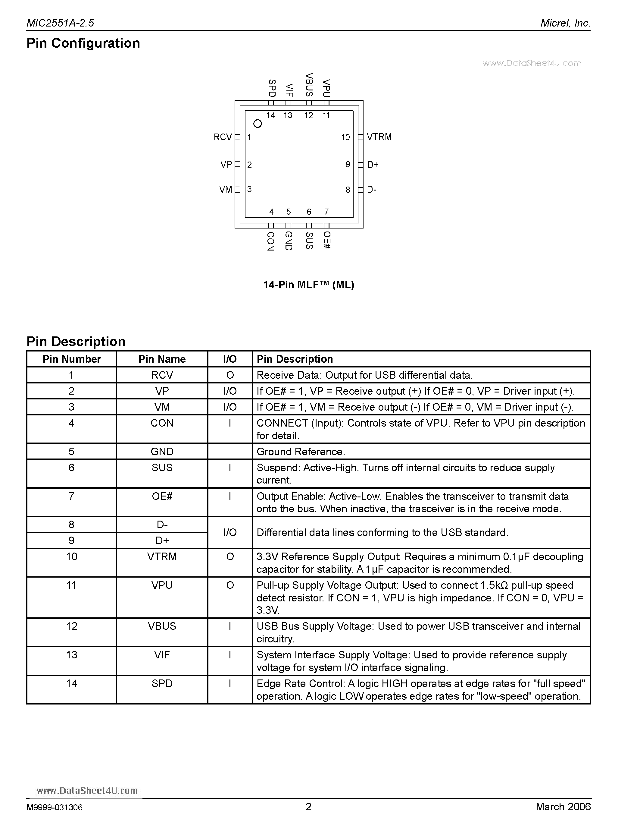 Datasheet MIC2551A-2.5 - USB Transceiver page 2