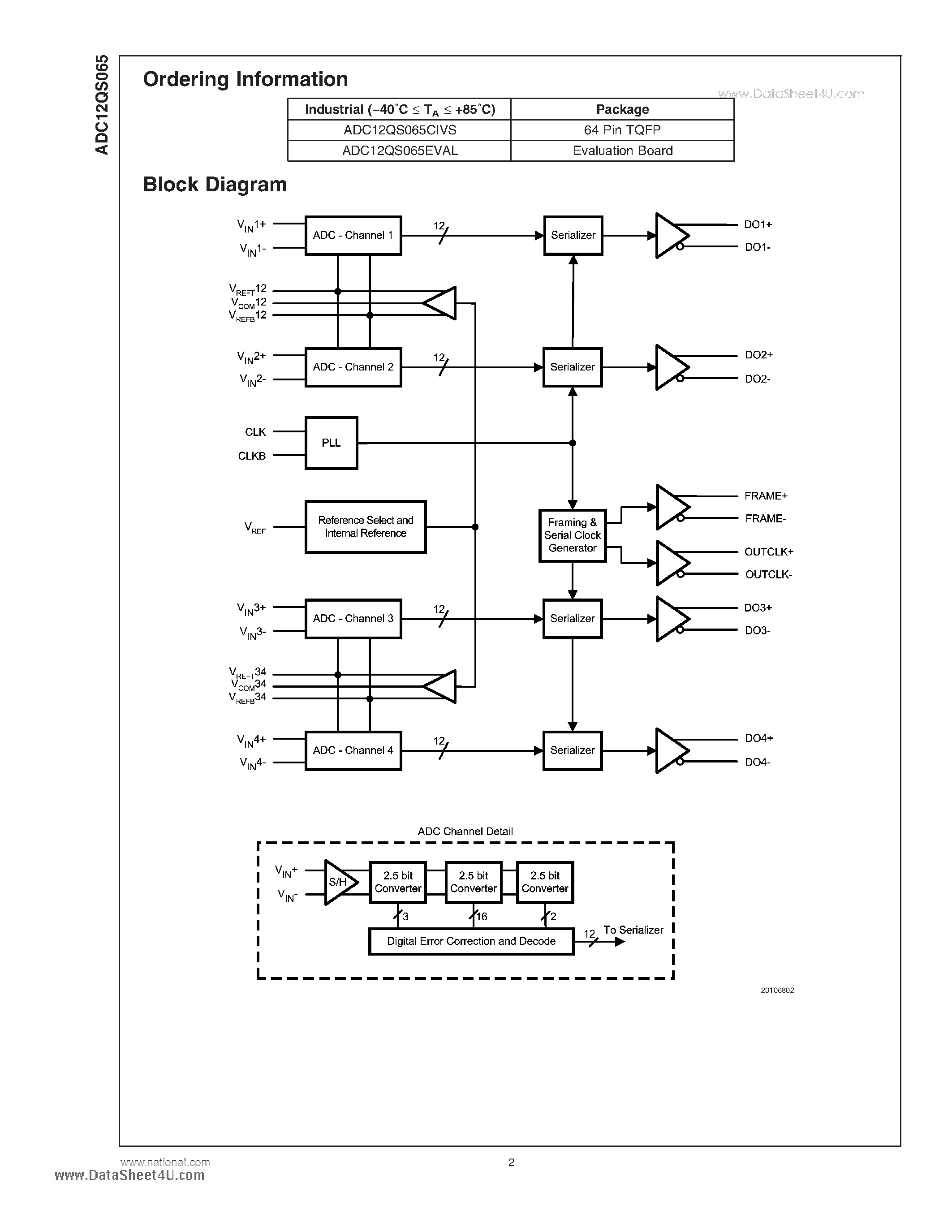 Datasheet ADC12QS065 - Quad 12-Bit 65 MSPS A/D Converter page 2