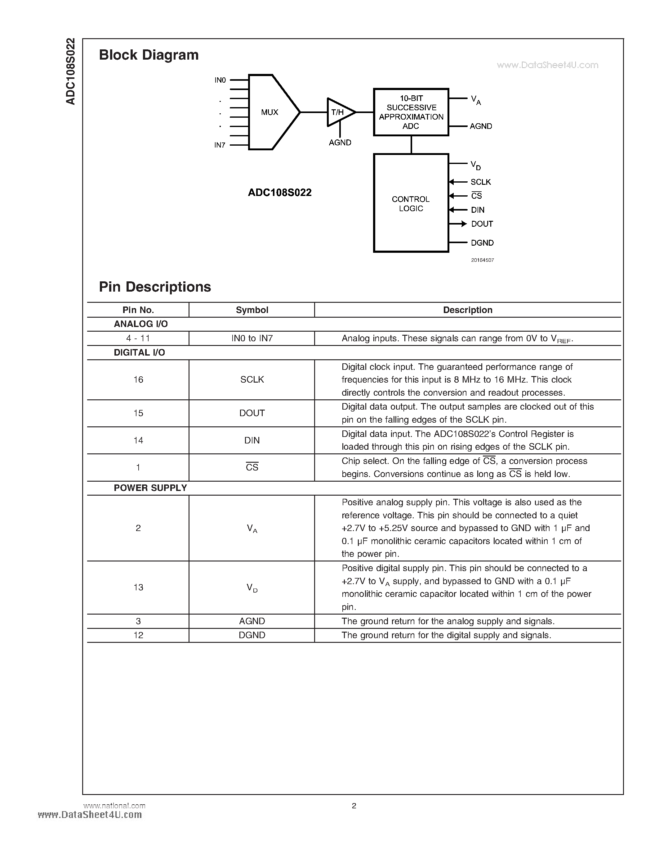 Datasheet ADC108S022 page 2 Datasheet ADC108S022 - 10-Bit A/D Converter page 2