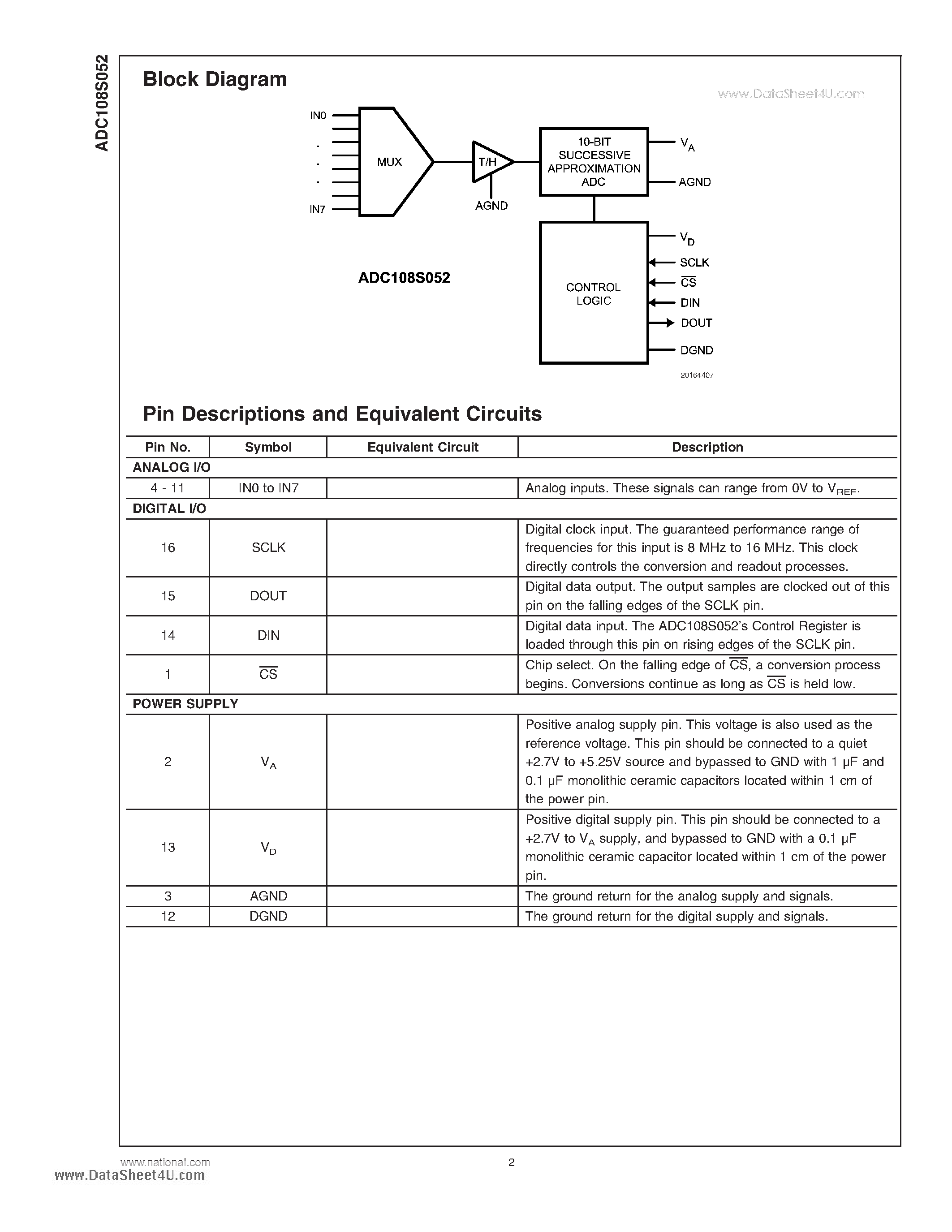 Datasheet ADC108S052 - 10-Bit A/D Converter page 2