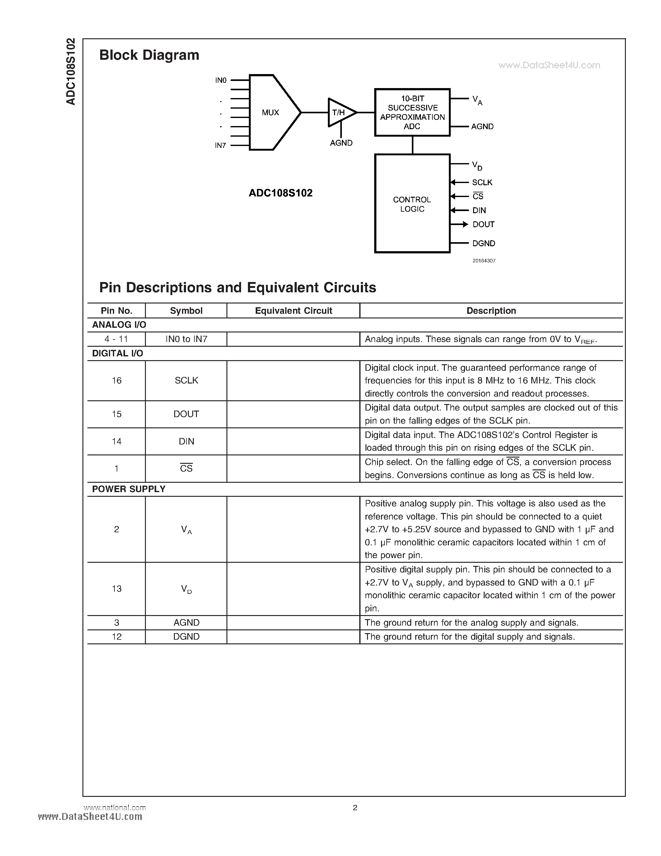 Datasheet ADC108S102 page 2 Datasheet ADC108S102 - 10-Bit A/D Converter page 2