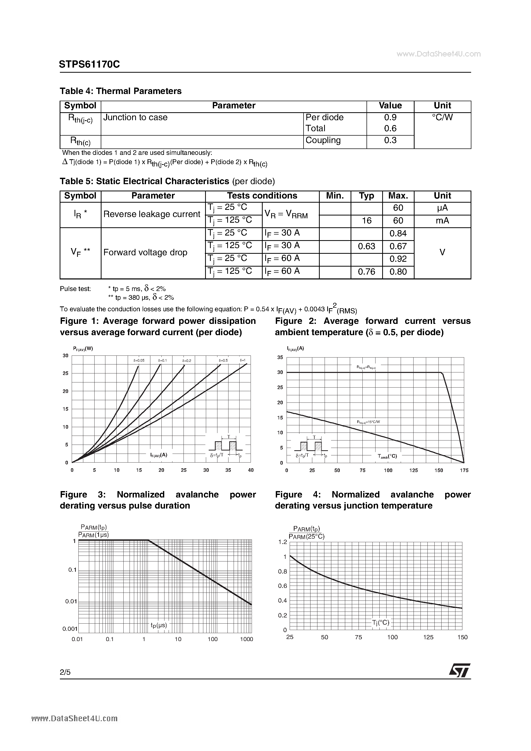 Datasheet STPS61170C - HIGH VOLTAGE POWER SCHOTTKY RECTIFIER page 2