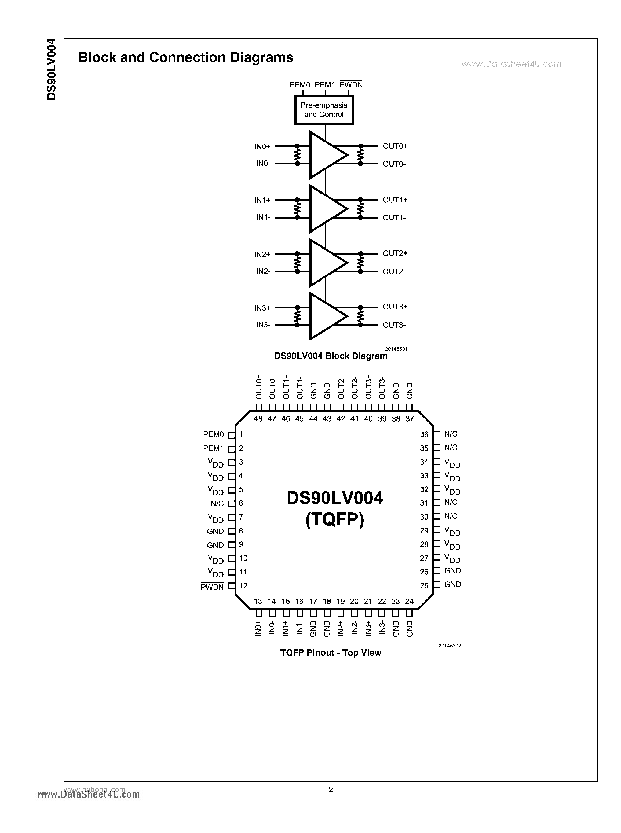 Даташит на микросхему DS90LV004 страница 2 Даташит DS90LV004 - 4-Channel LVDS Buffer/Repeater страница 2