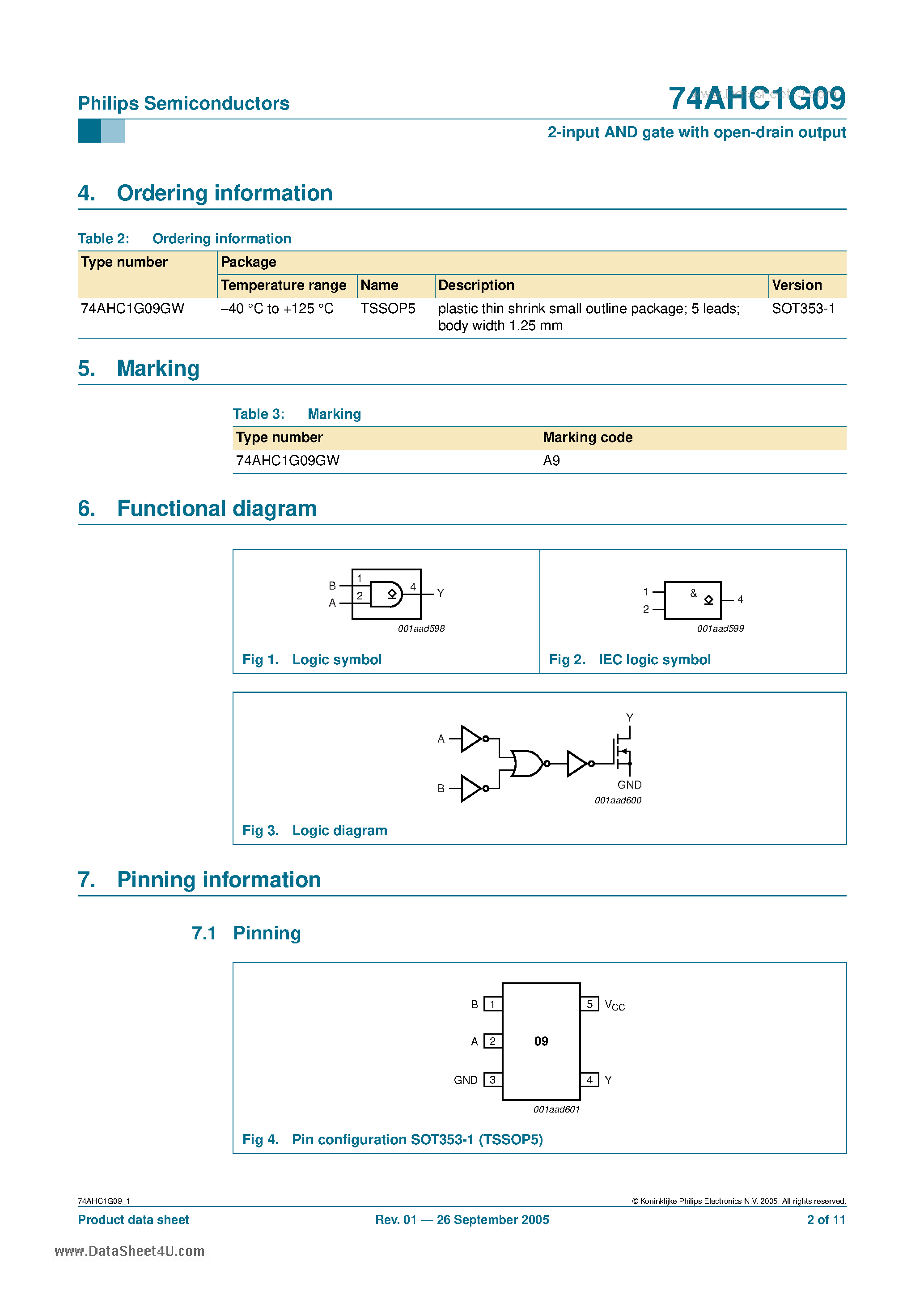 Даташит 74AHC1G09 - 2-input AND gate страница 2