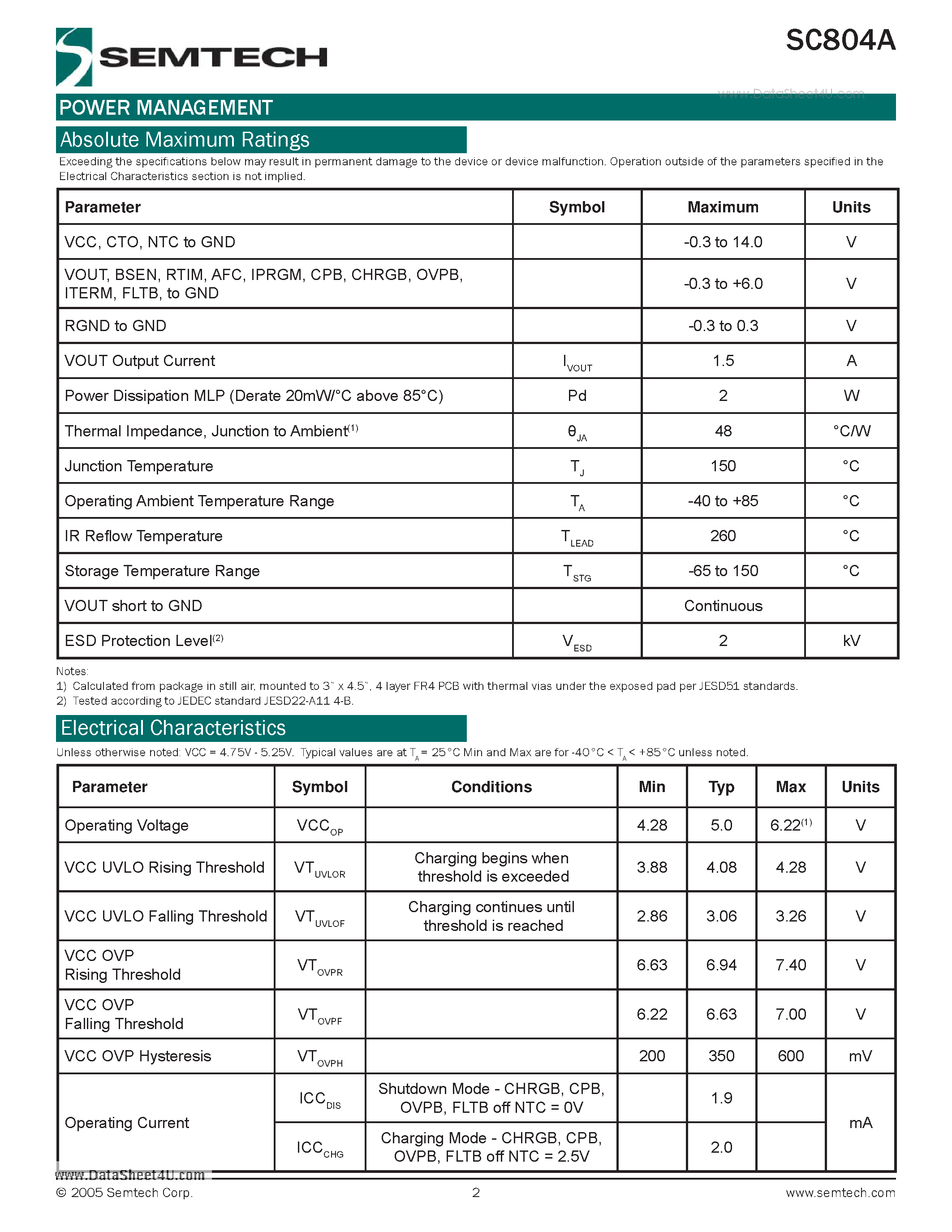 Datasheet SC804A - Fully Integrated 4.4V Lithium-Ion Battery Charger System page 2